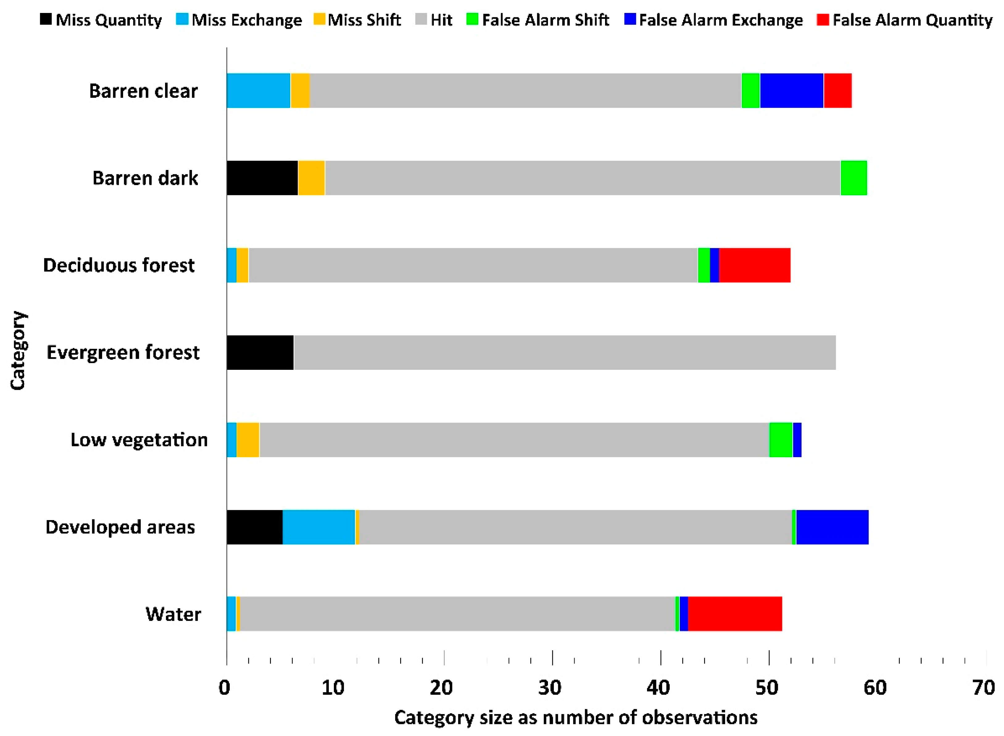 Land 10 00748 g005 550