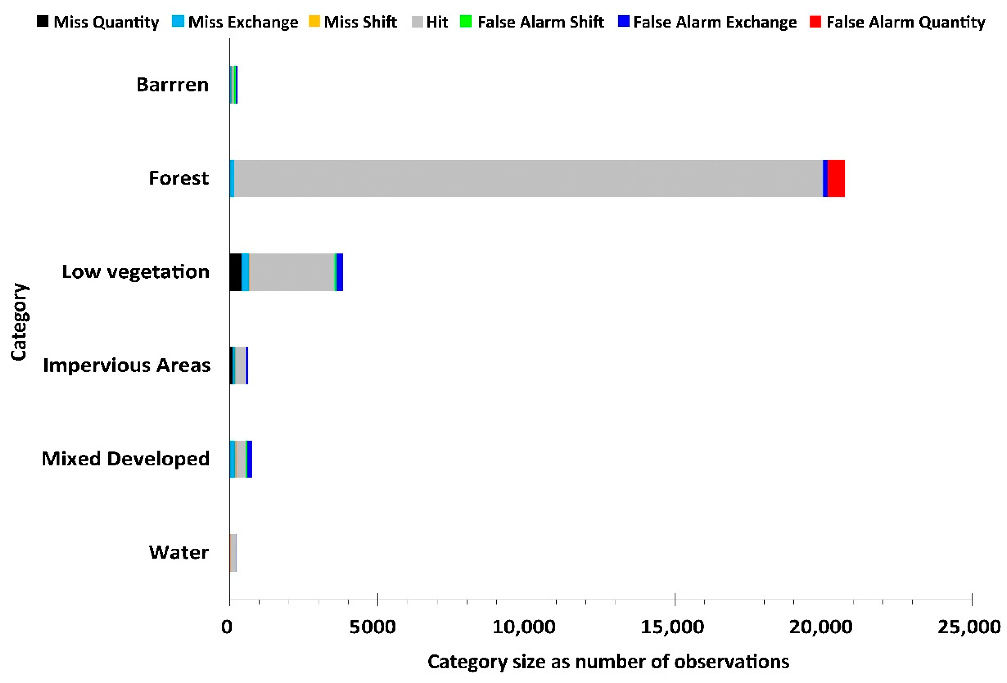 Land 10 00748 g006 550