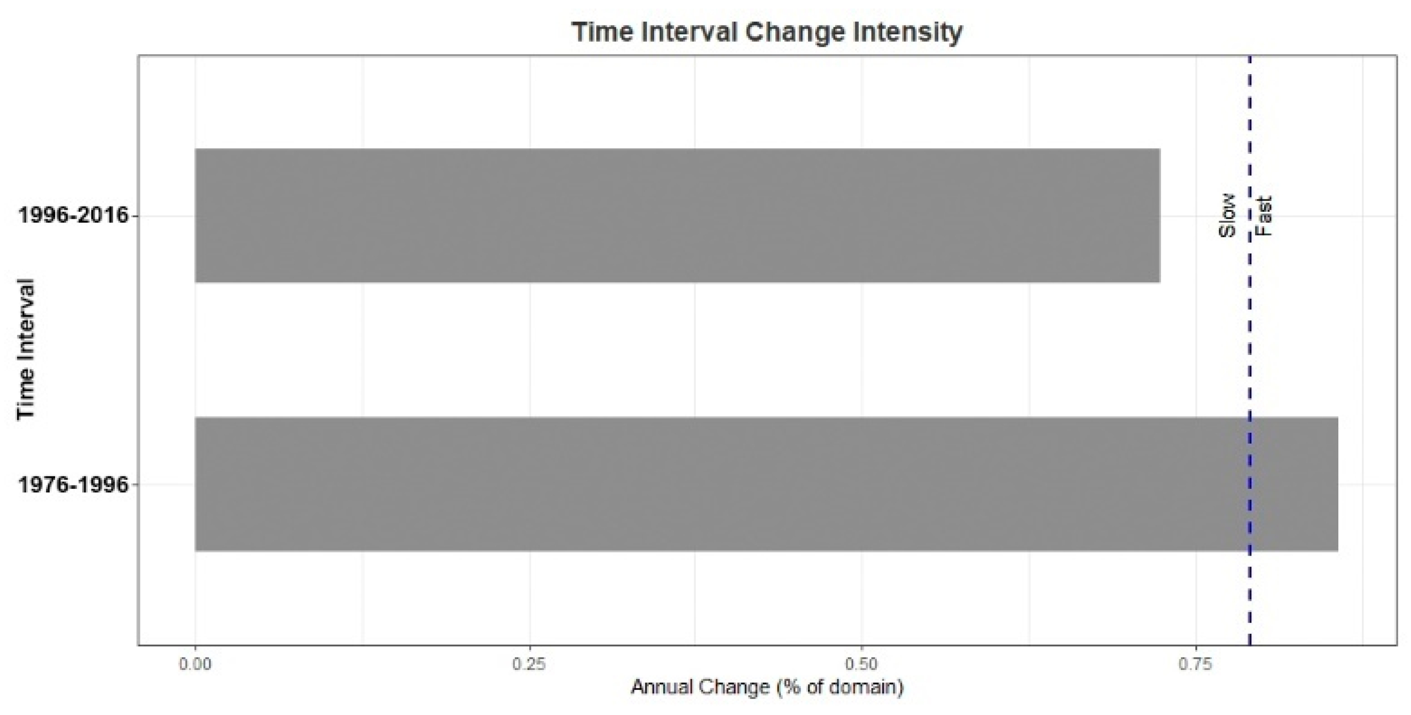 Land 10 00748 g009 550
