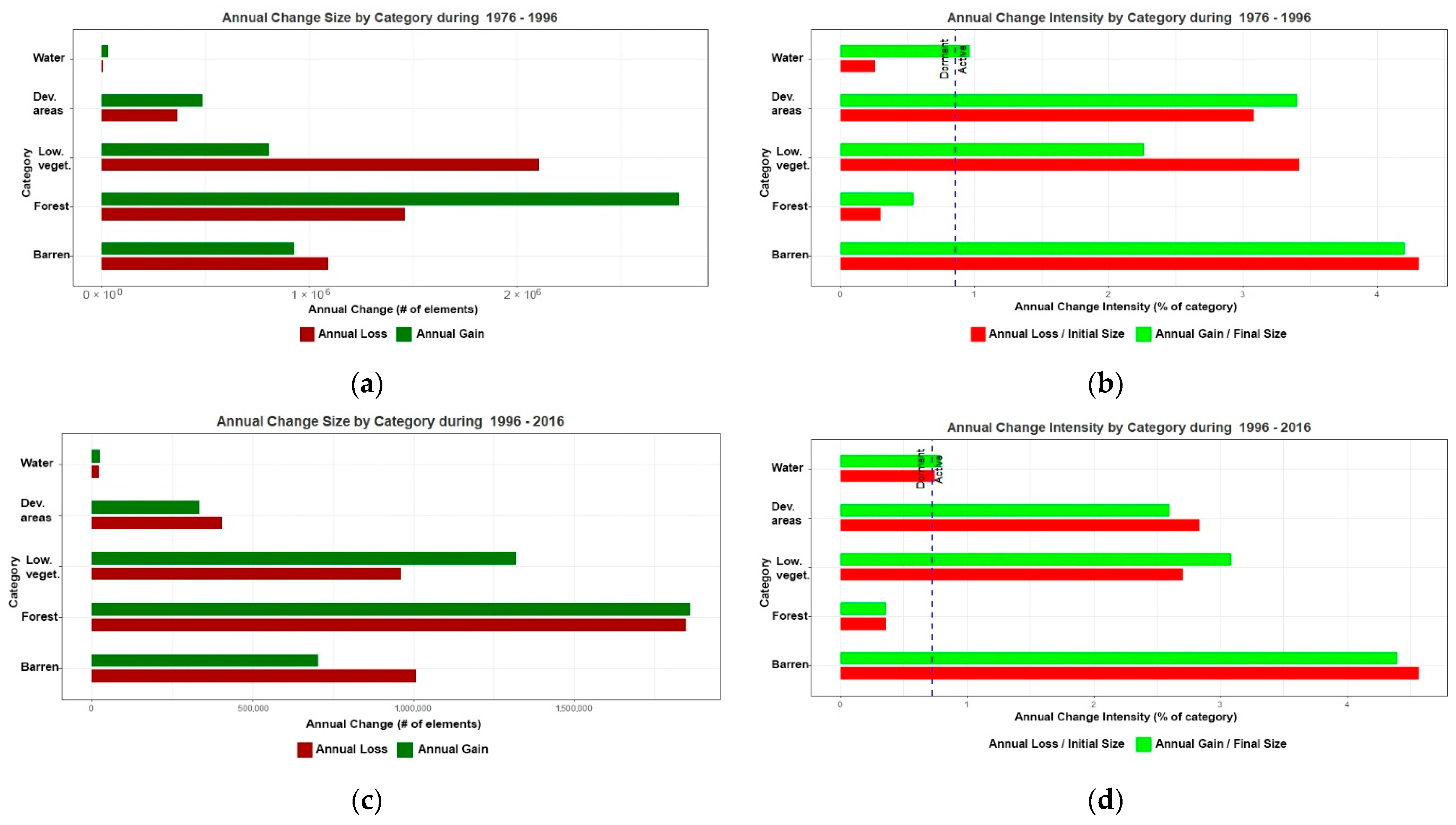 Land 10 00748 g010 550