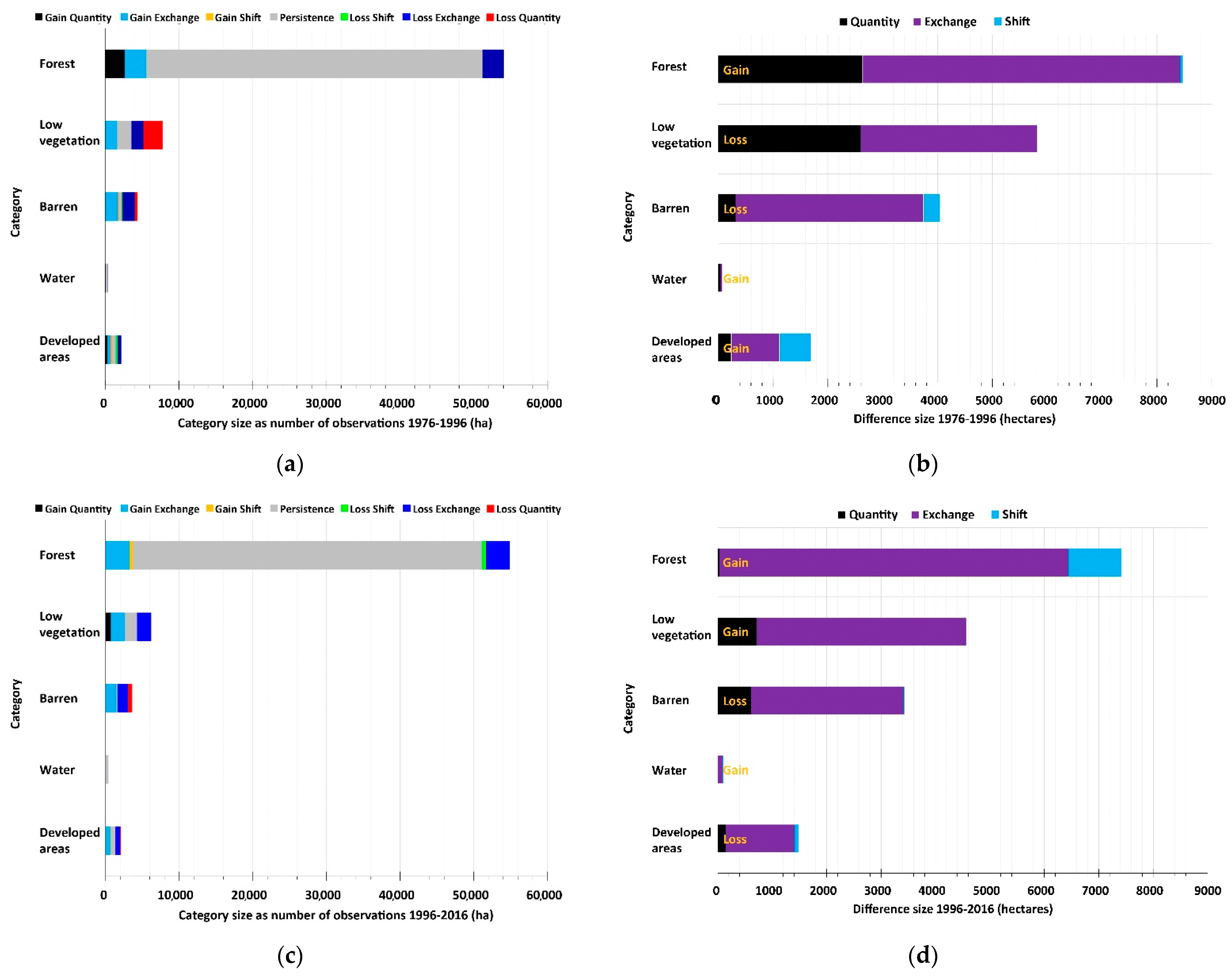 Land 10 00748 g011 550