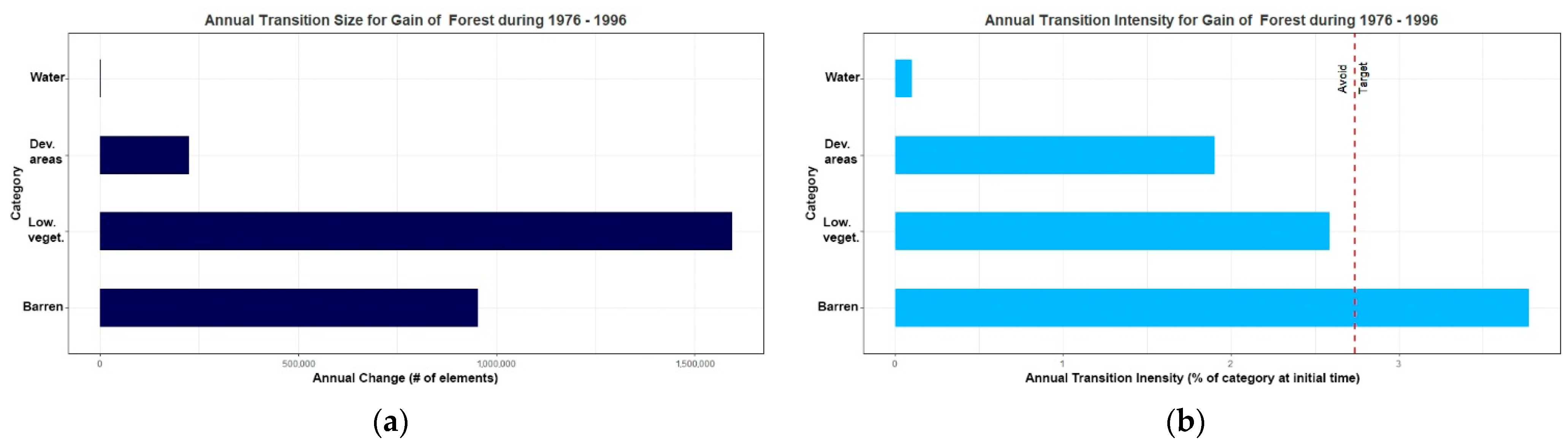 Land 10 00748 g012a 550
