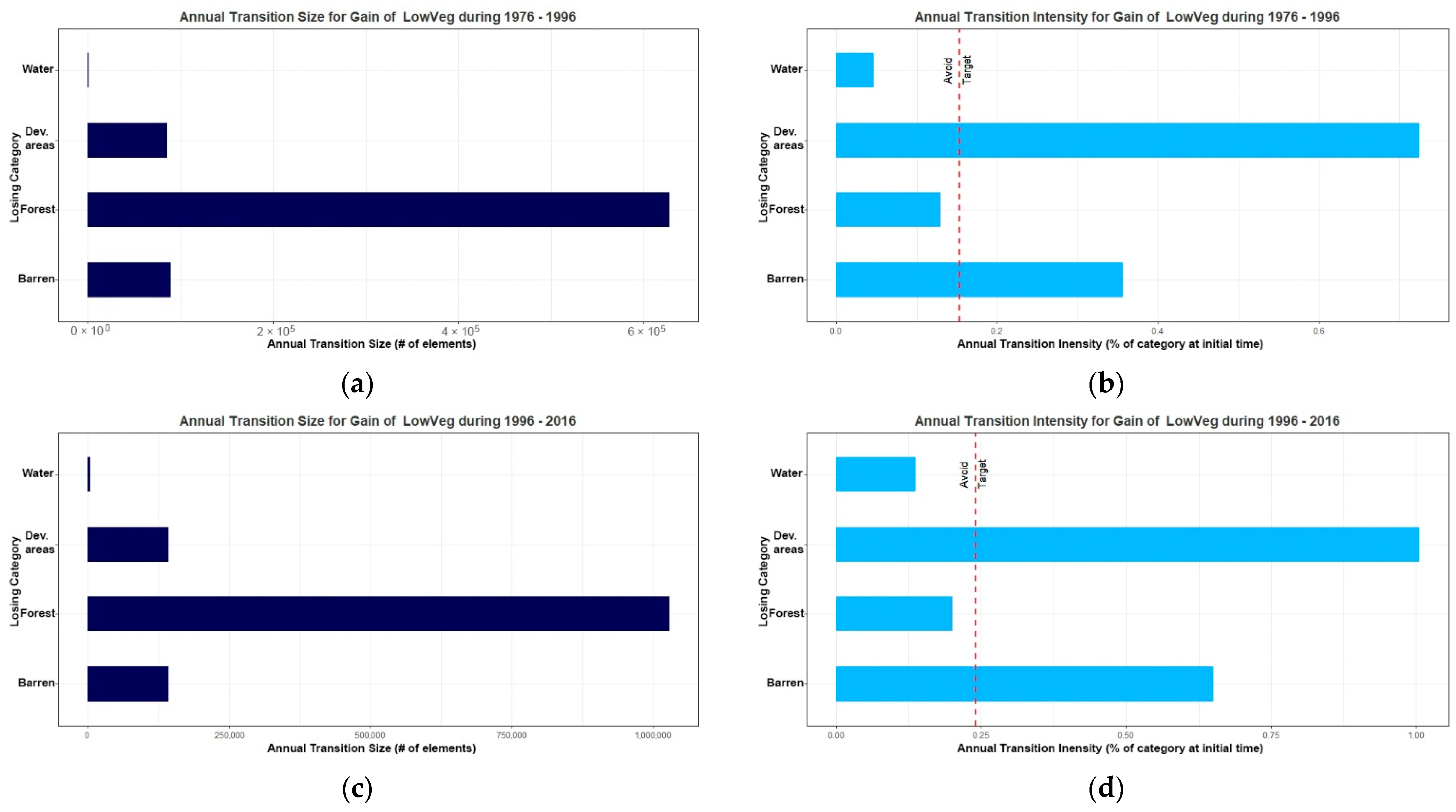 Land 10 00748 g013 550