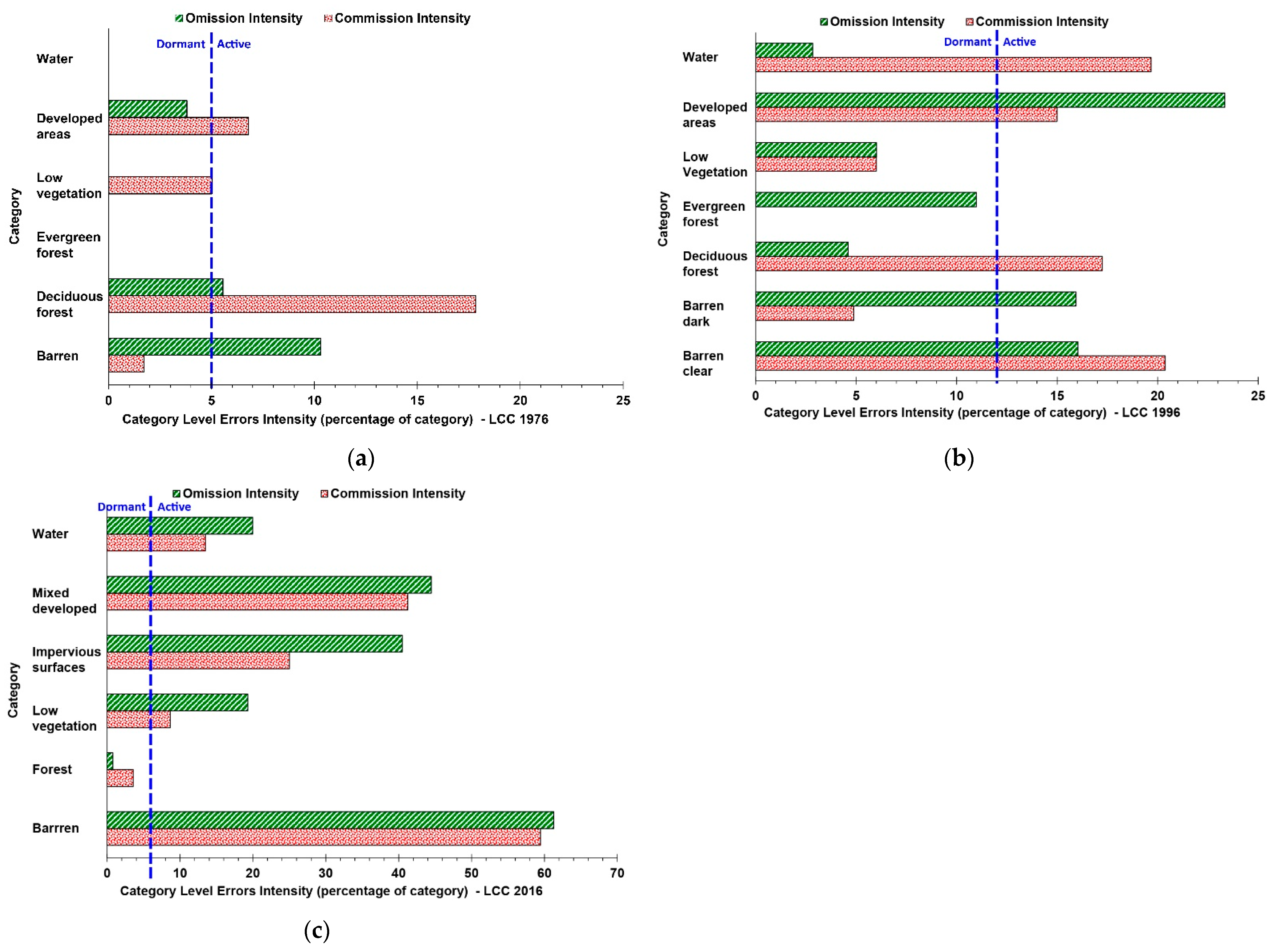 Land 10 00748 g015 550
