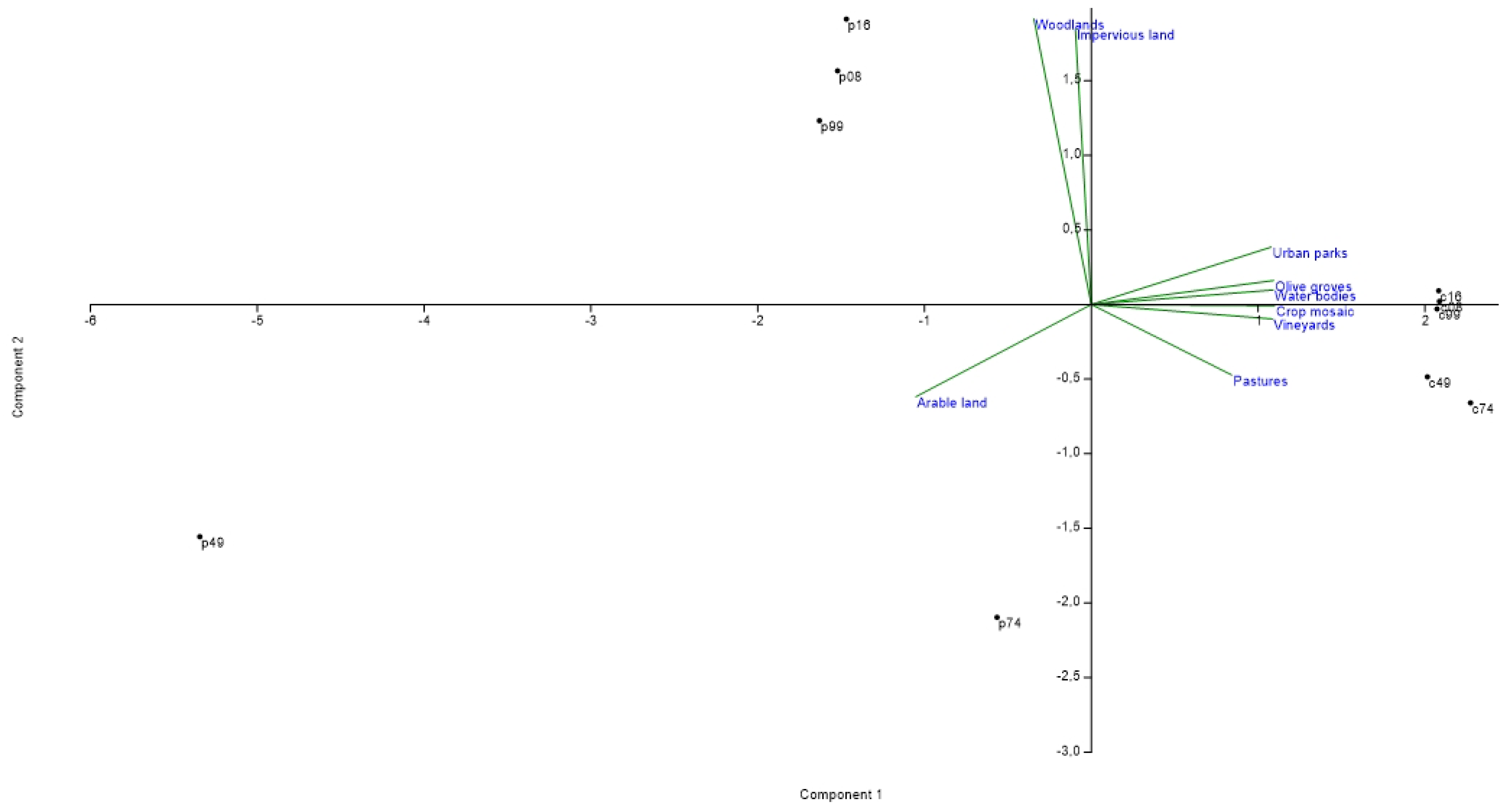 Land 10 00749 g004 Land 10 00749 g004