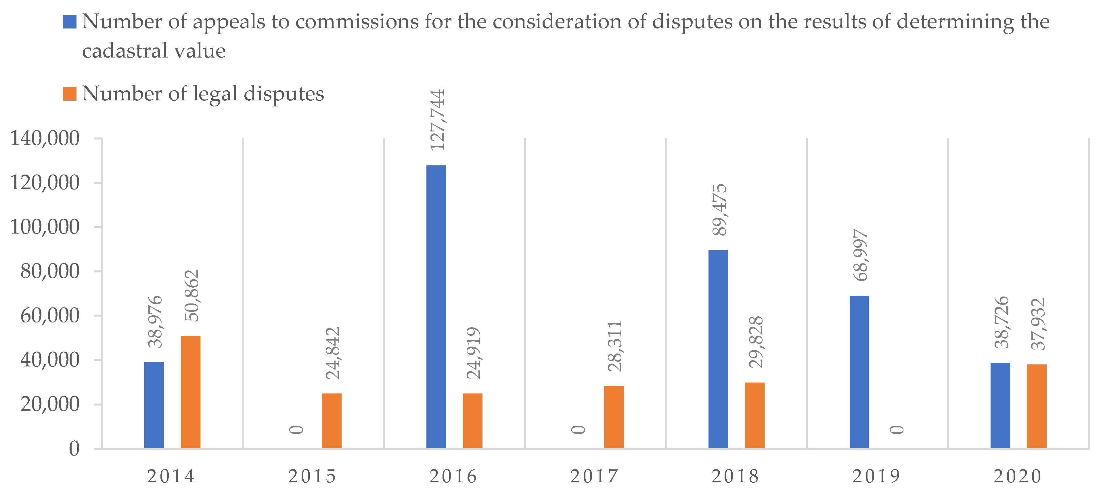 Land 10 00750 g001 550
