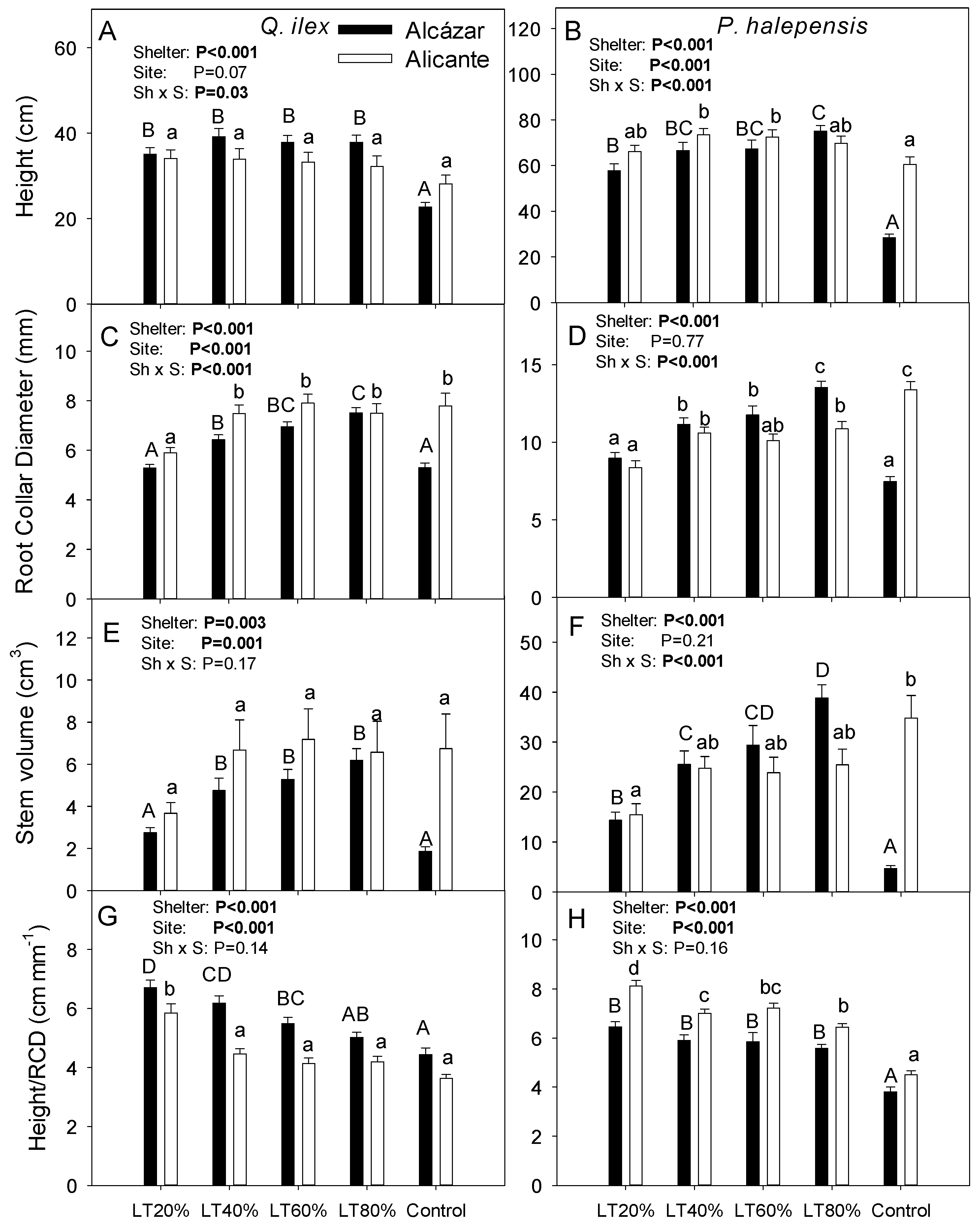 Land 10 00753 g002 Land 10 00753 g002