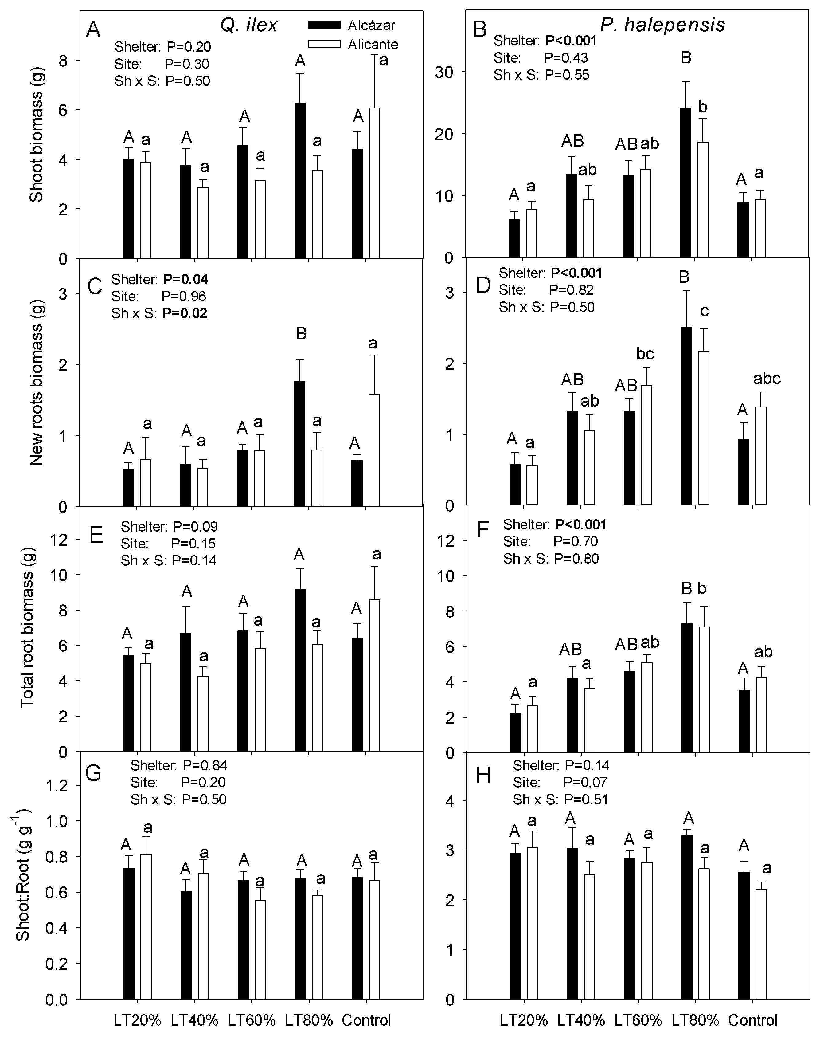 Land 10 00753 g003 Land 10 00753 g003