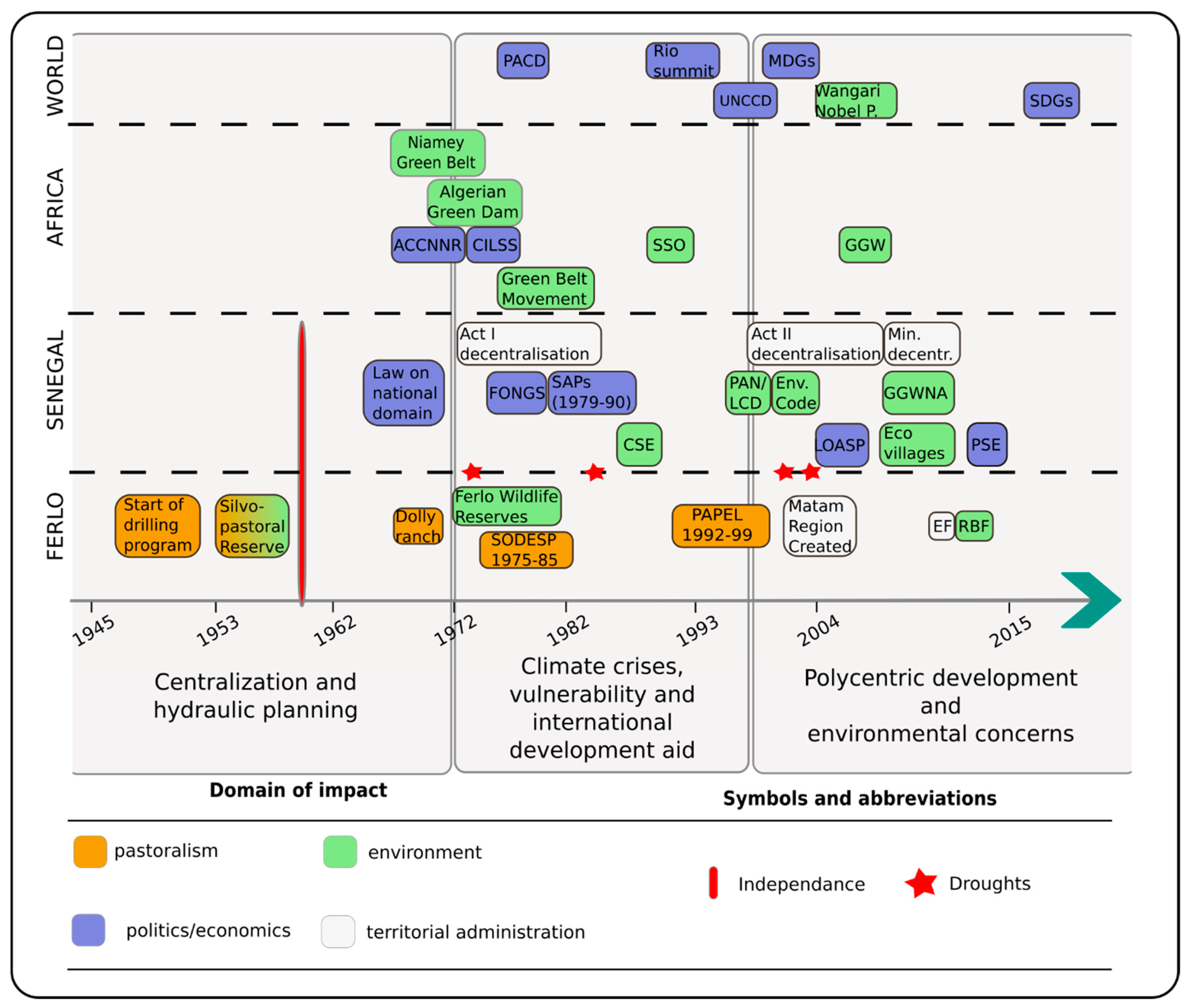 Land 10 00755 g002 550