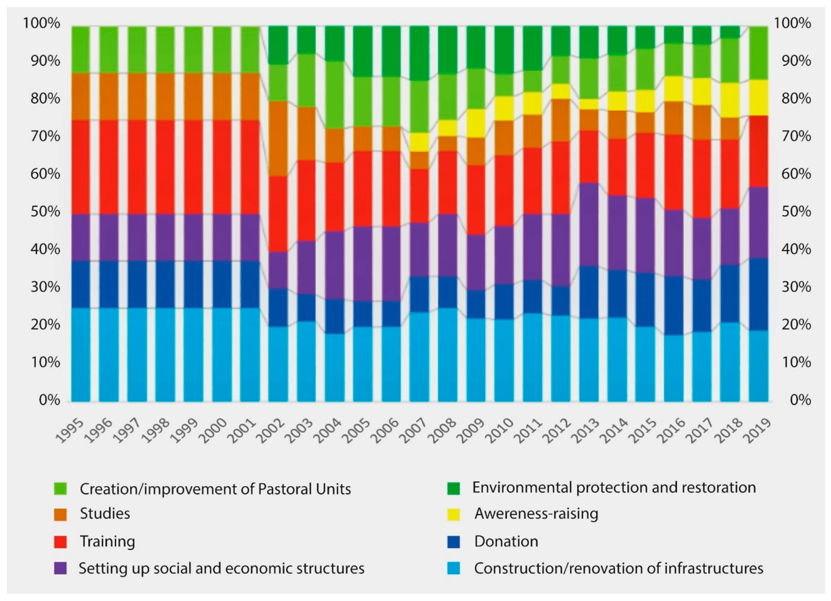 Land 10 00755 g004 550