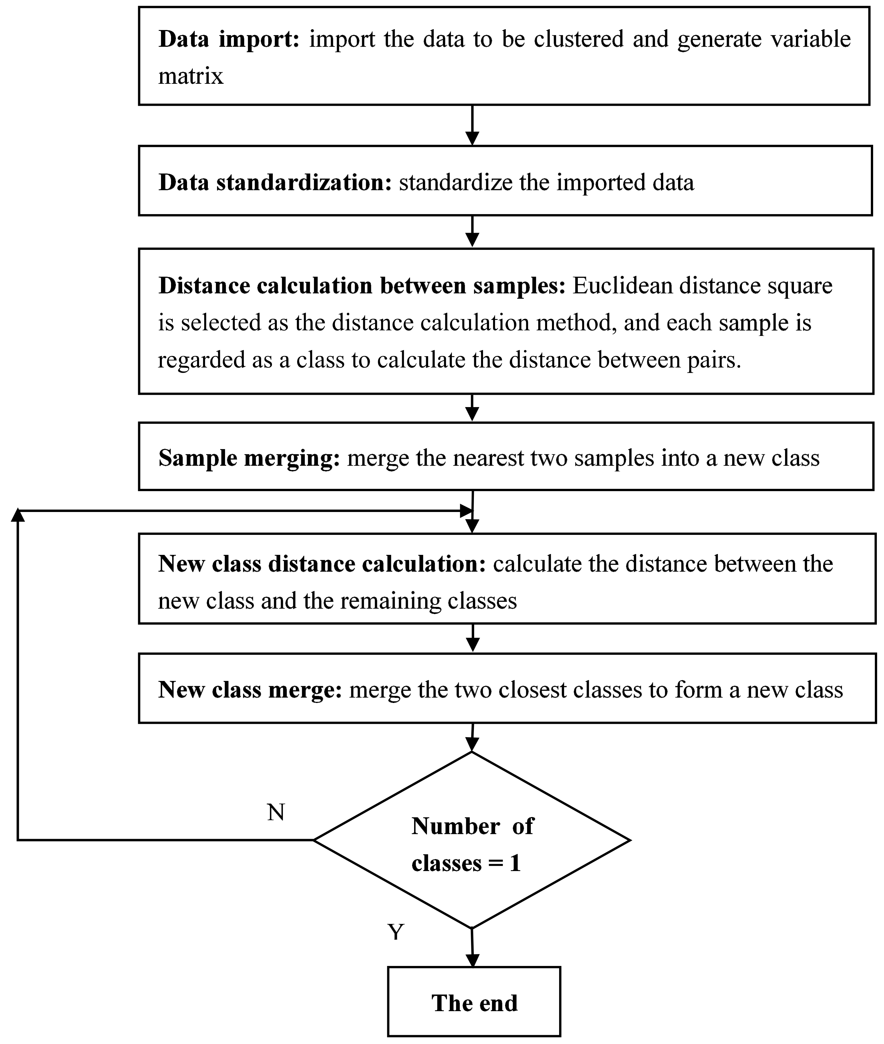 Land 10 00756 g006 Land 10 00756 g006