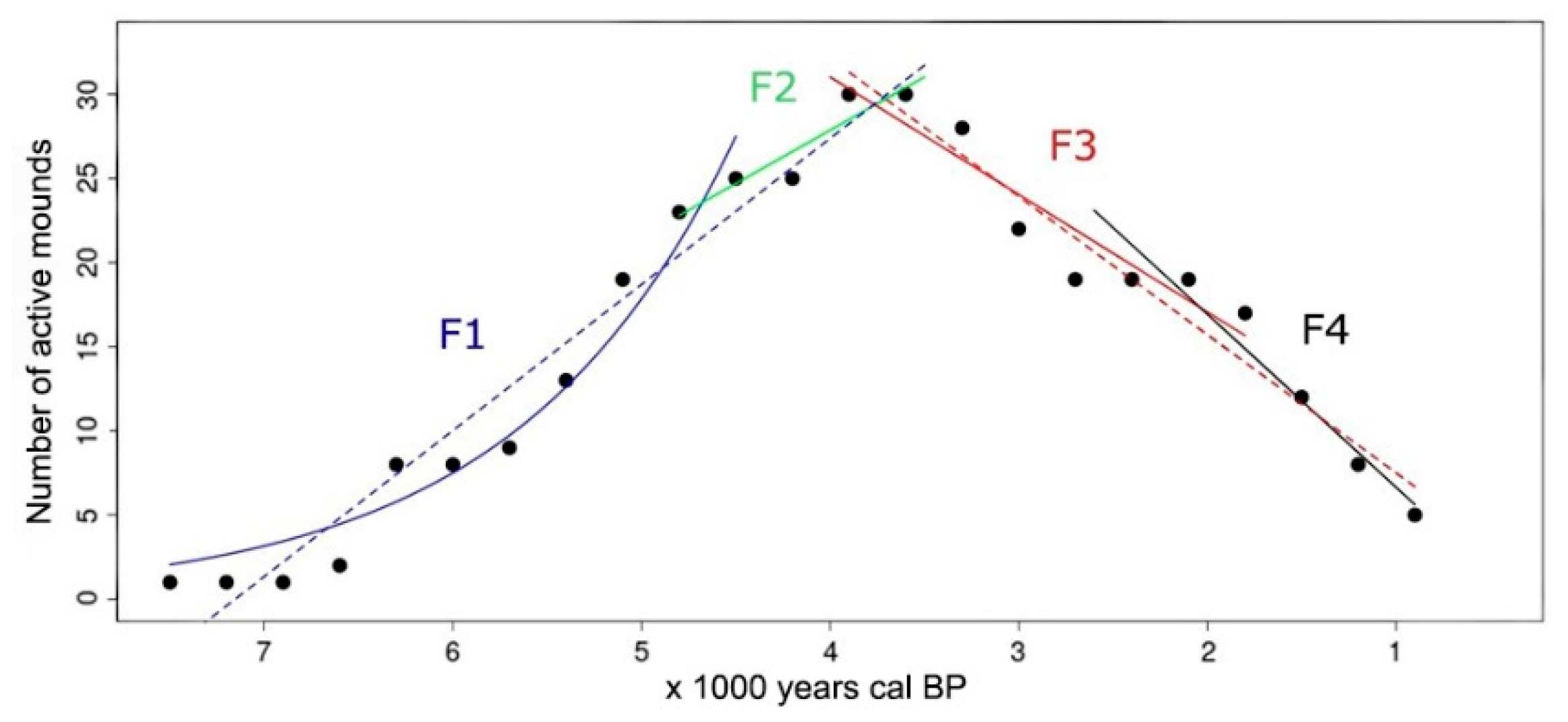 Land 10 00757 g005 Land 10 00757 g005