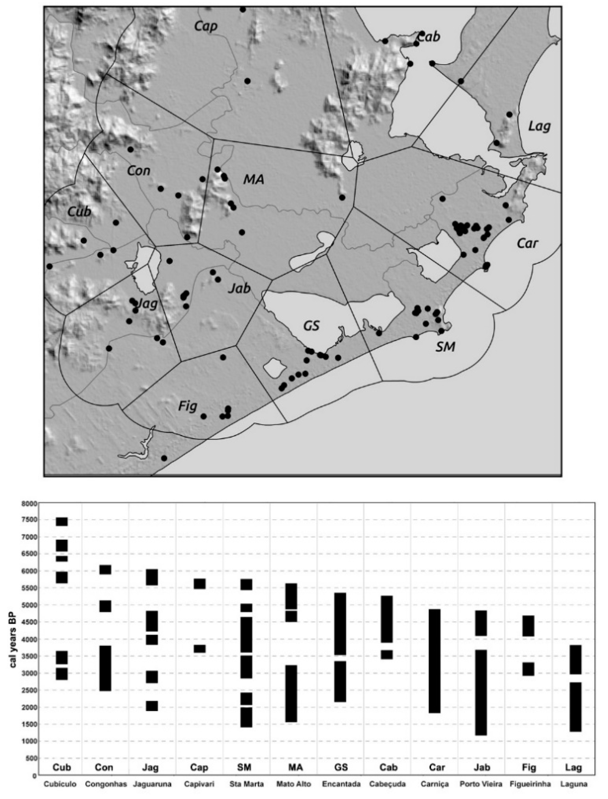 Land 10 00757 g006 Land 10 00757 g006