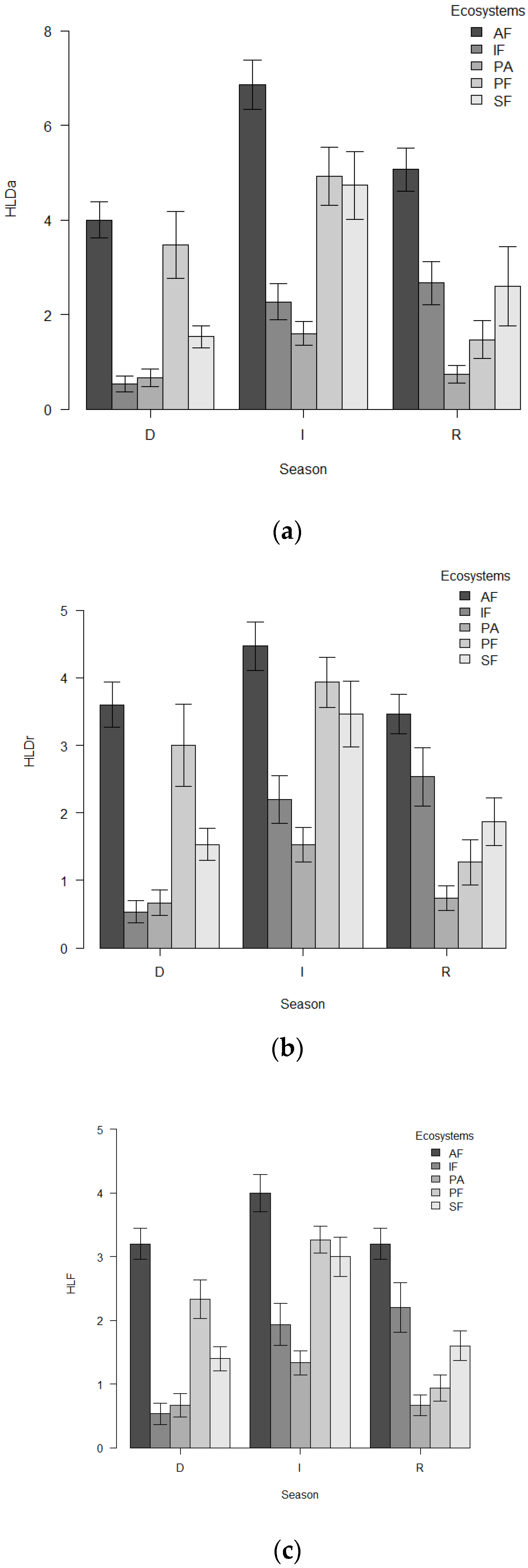 Land 10 00758 g003 Land 10 00758 g003