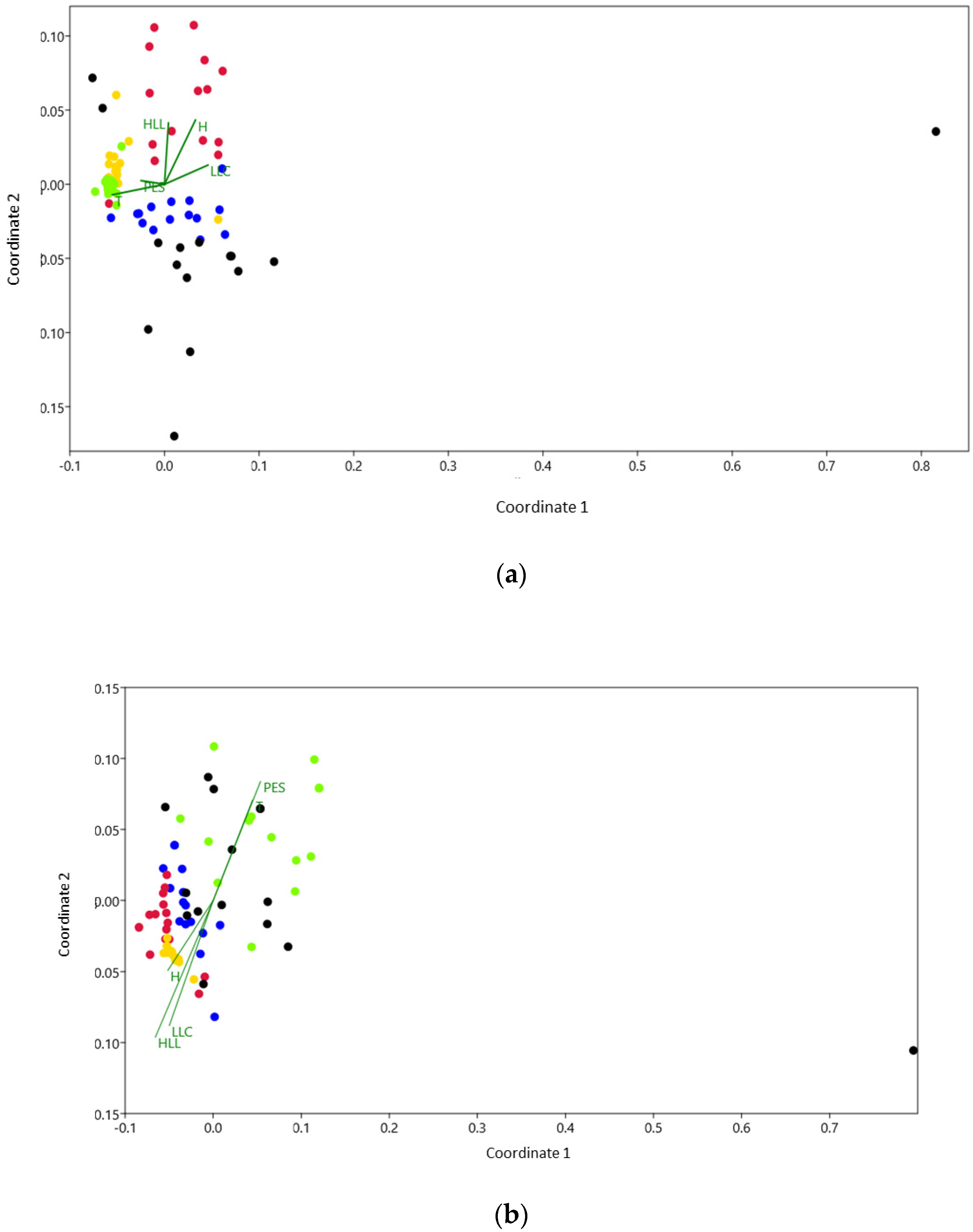 Land 10 00758 g004 Land 10 00758 g004