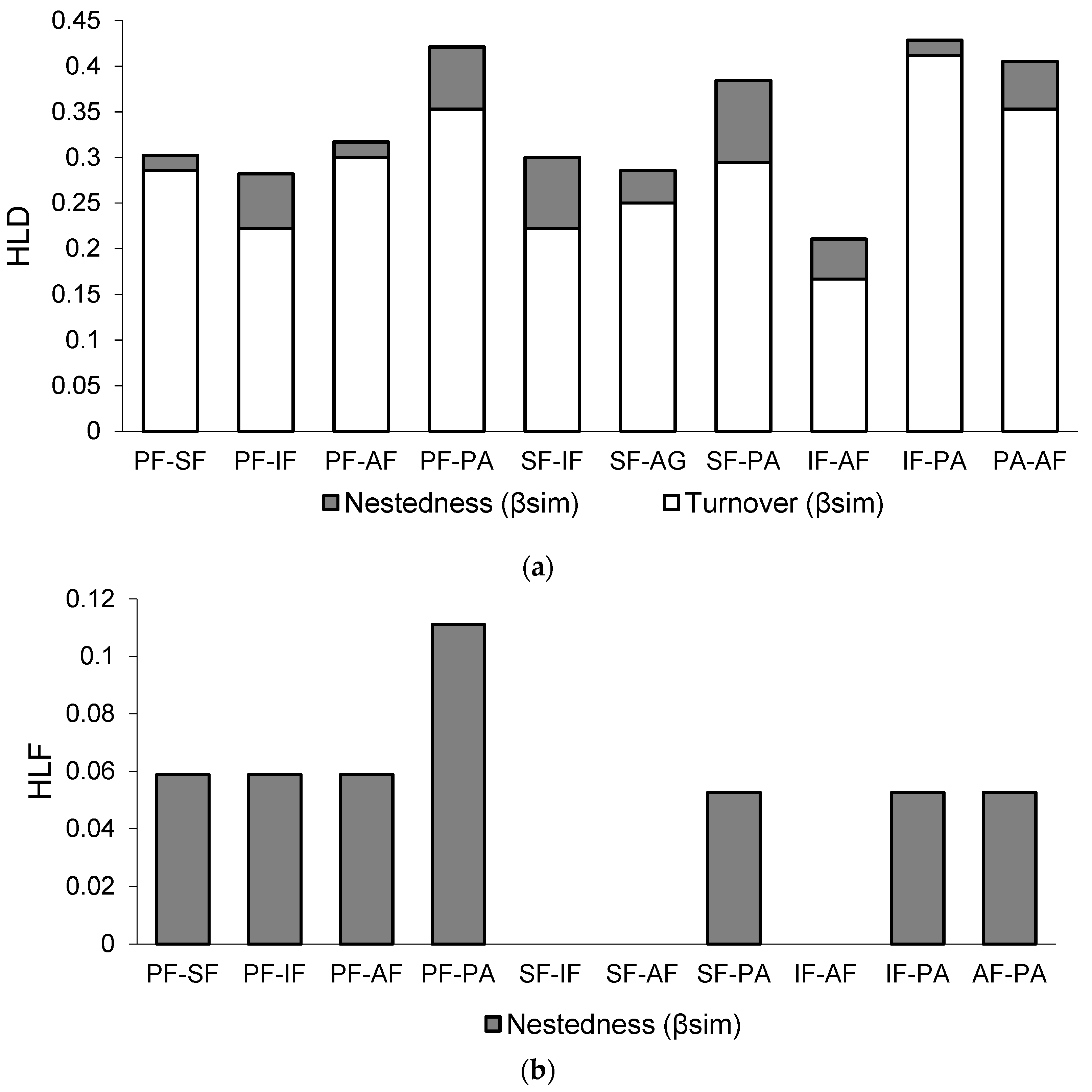 Land 10 00758 g005 Land 10 00758 g005
