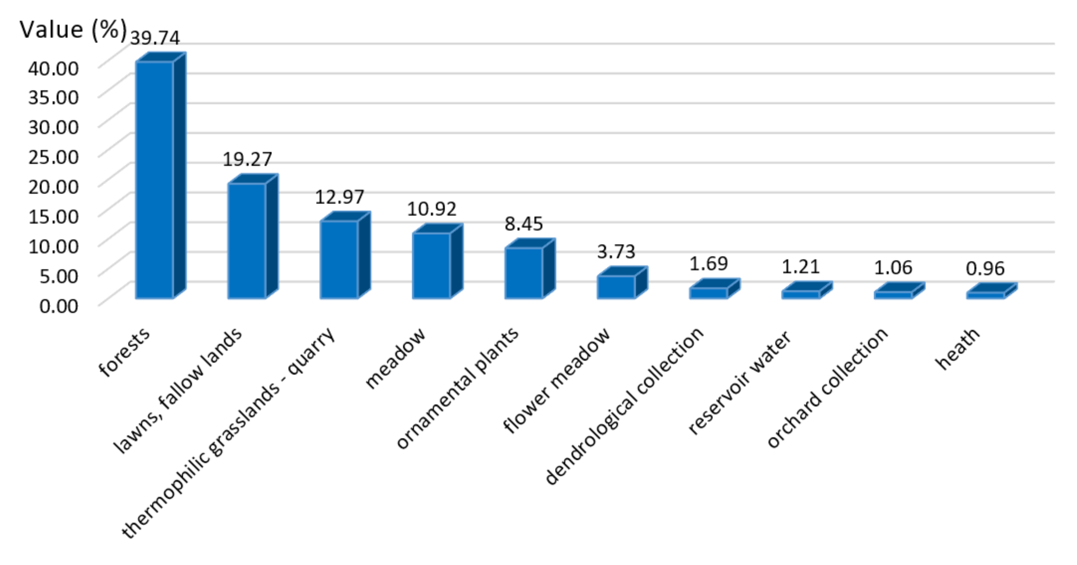 Land 10 00761 g006 550