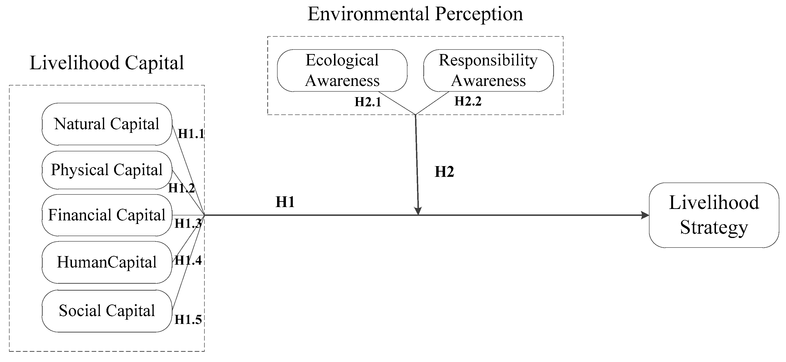 Land 10 00763 g002 550