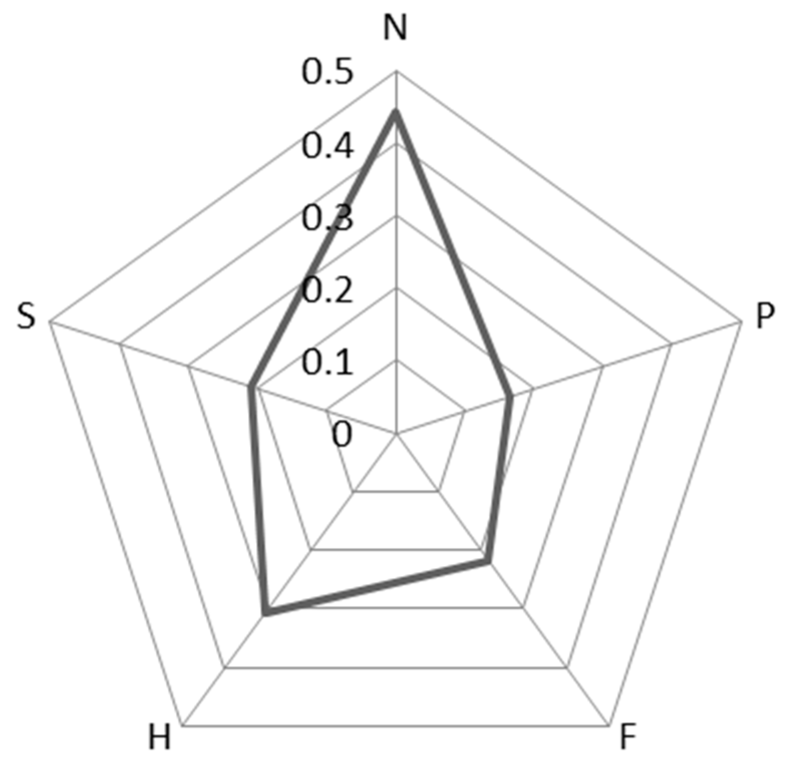 Land 10 00763 g003 550