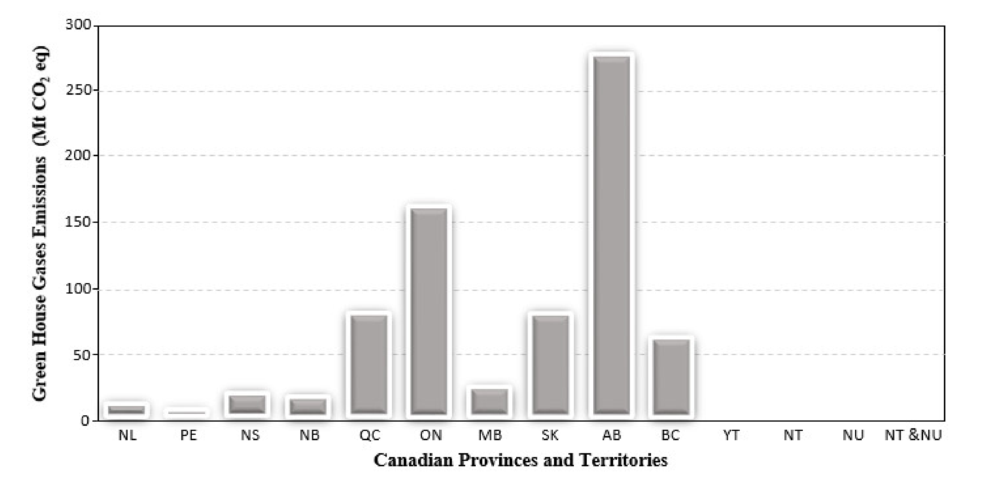 Land 10 00765 g002 550