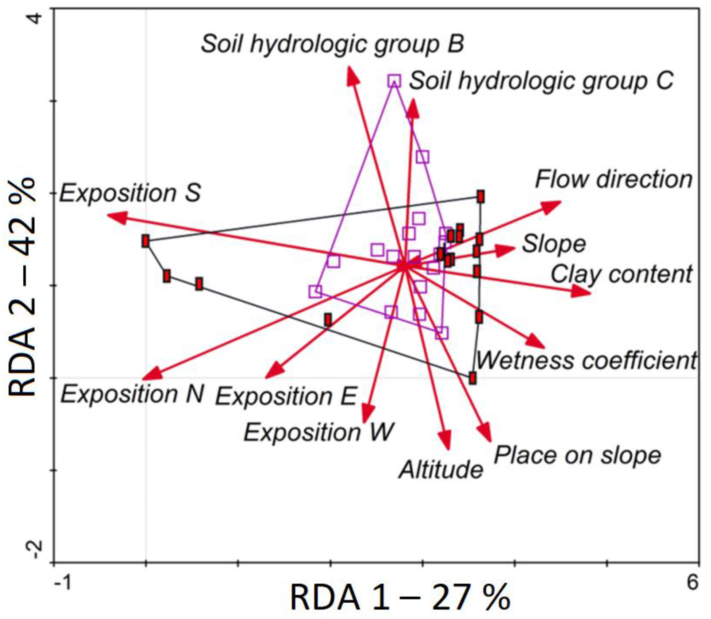 Land 10 00766 g007 Land 10 00766 g007