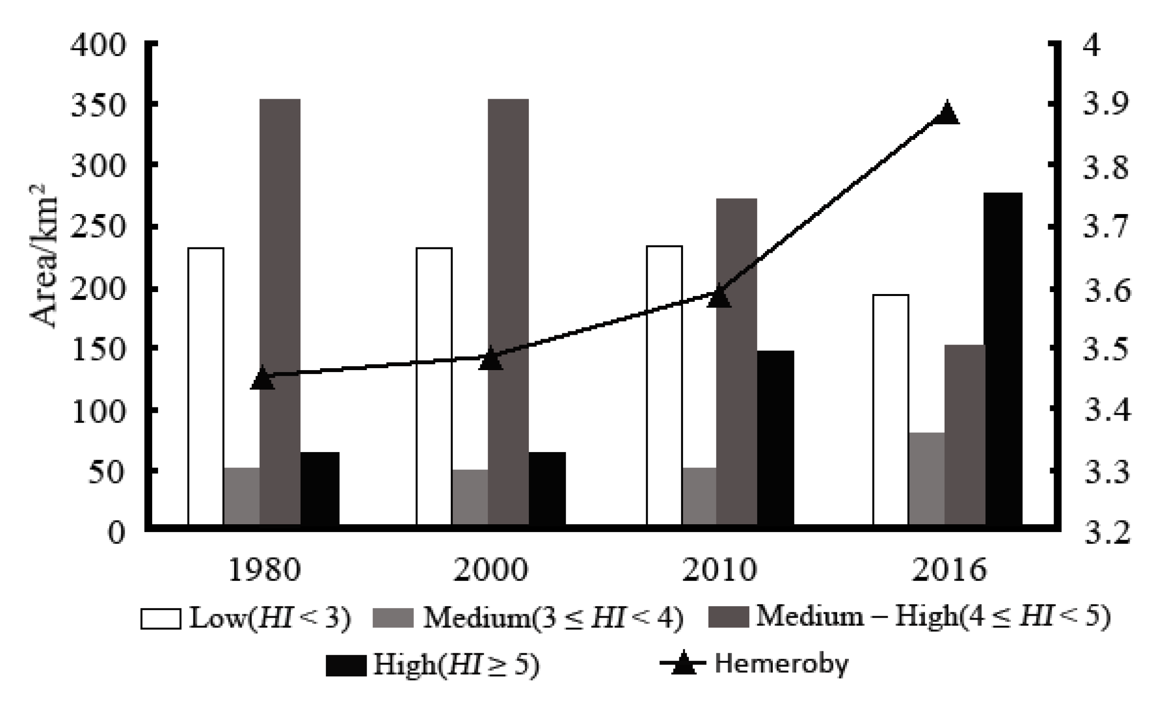 Land 10 00767 g003 550