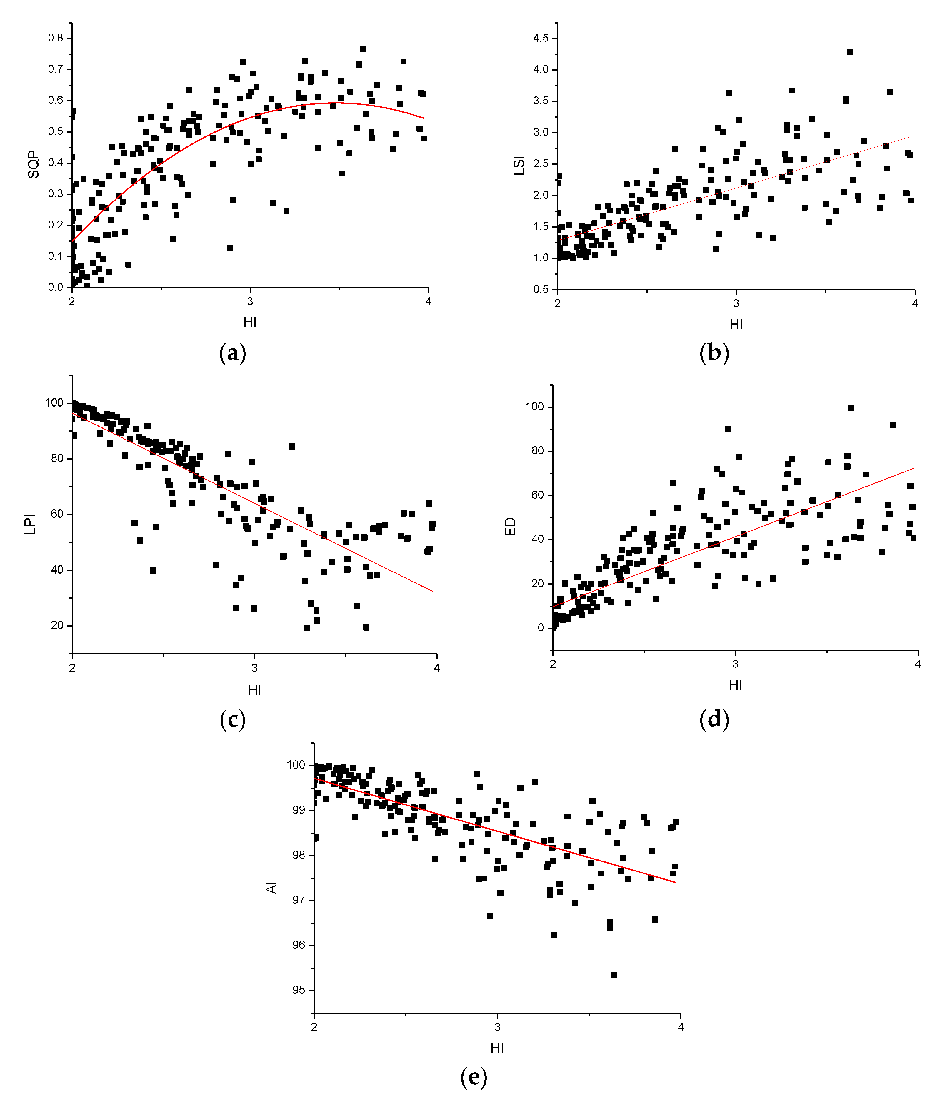 Land 10 00767 g009 550