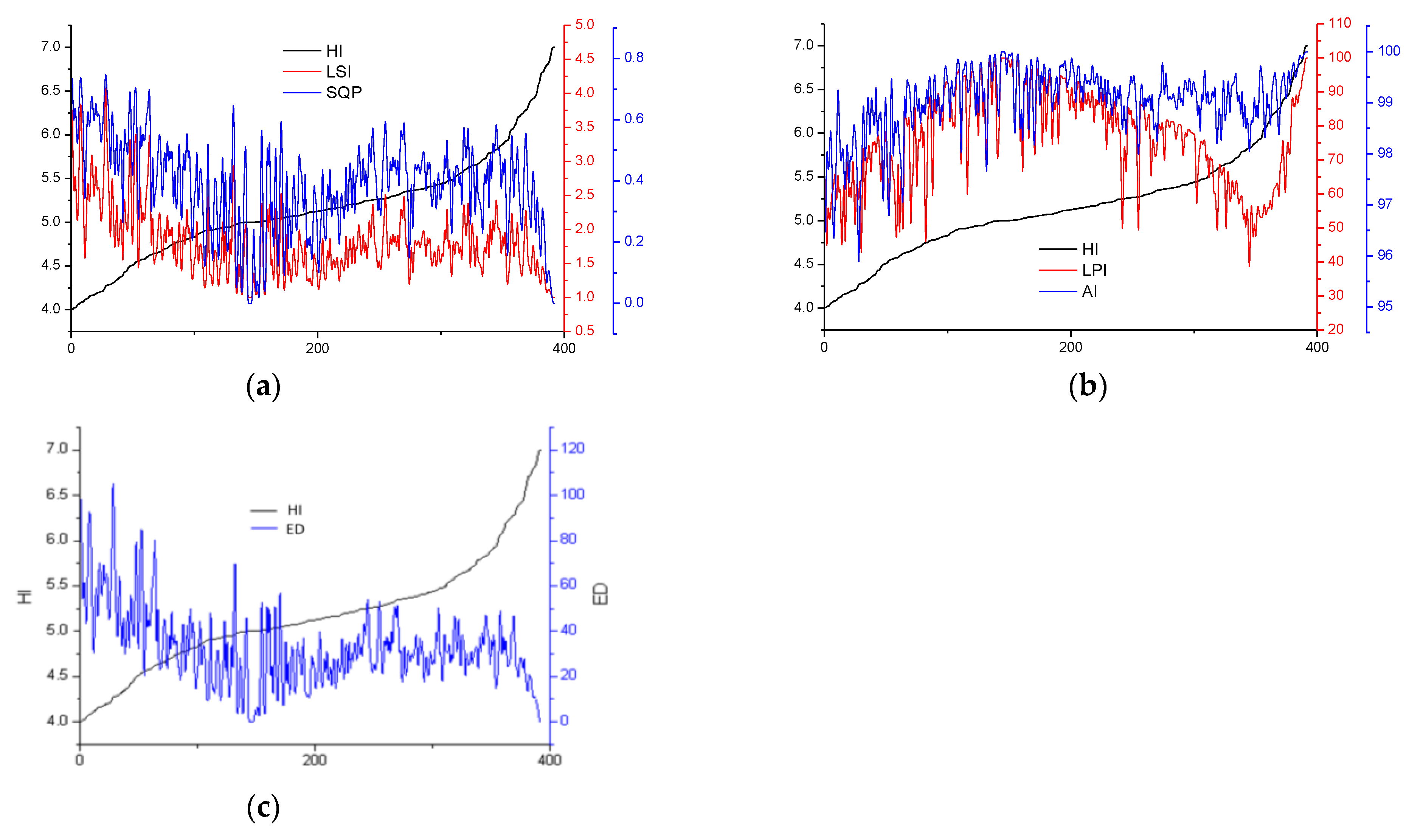 Land 10 00767 g010 550