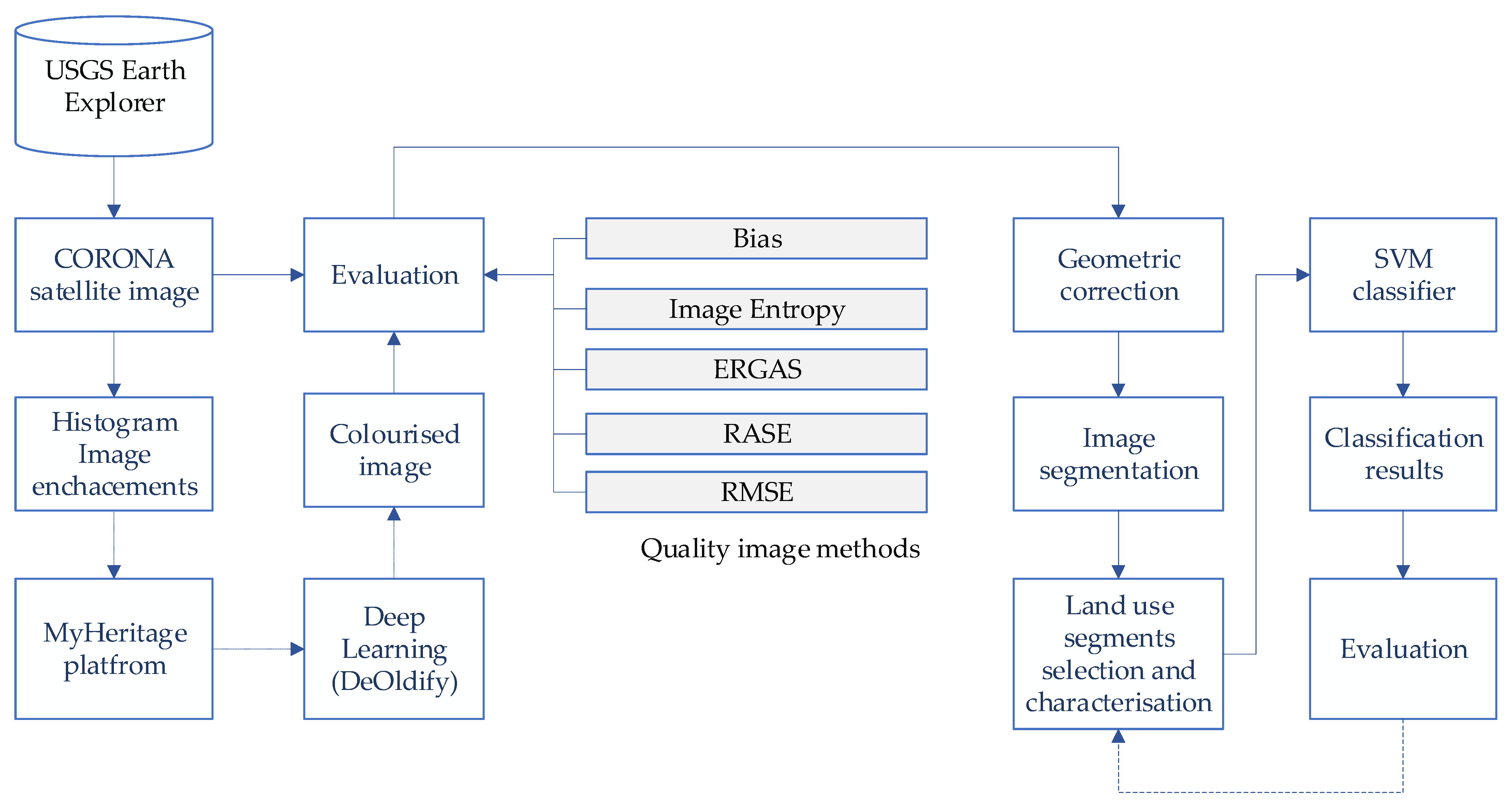 Land 10 00771 g001 550