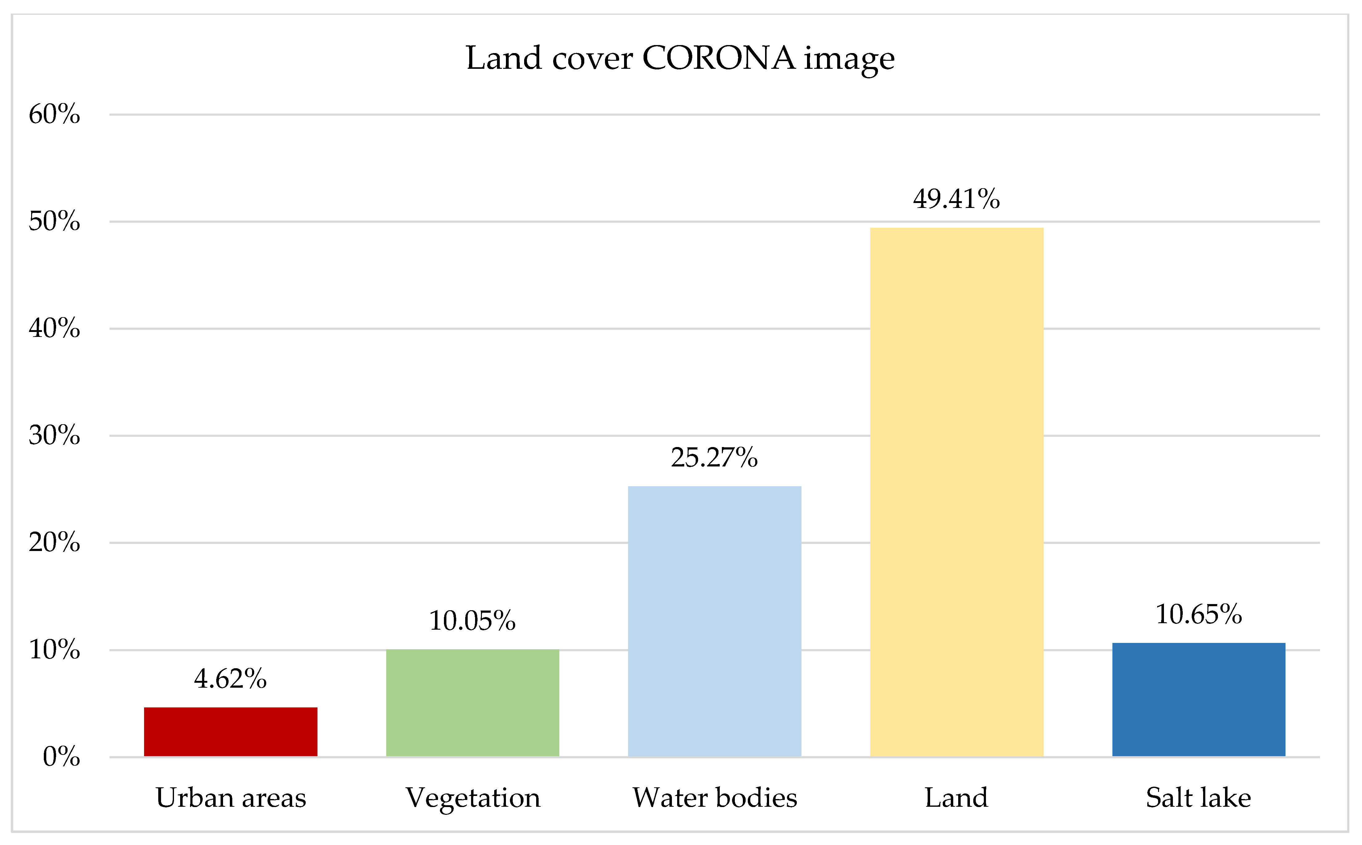 Land 10 00771 g007 550