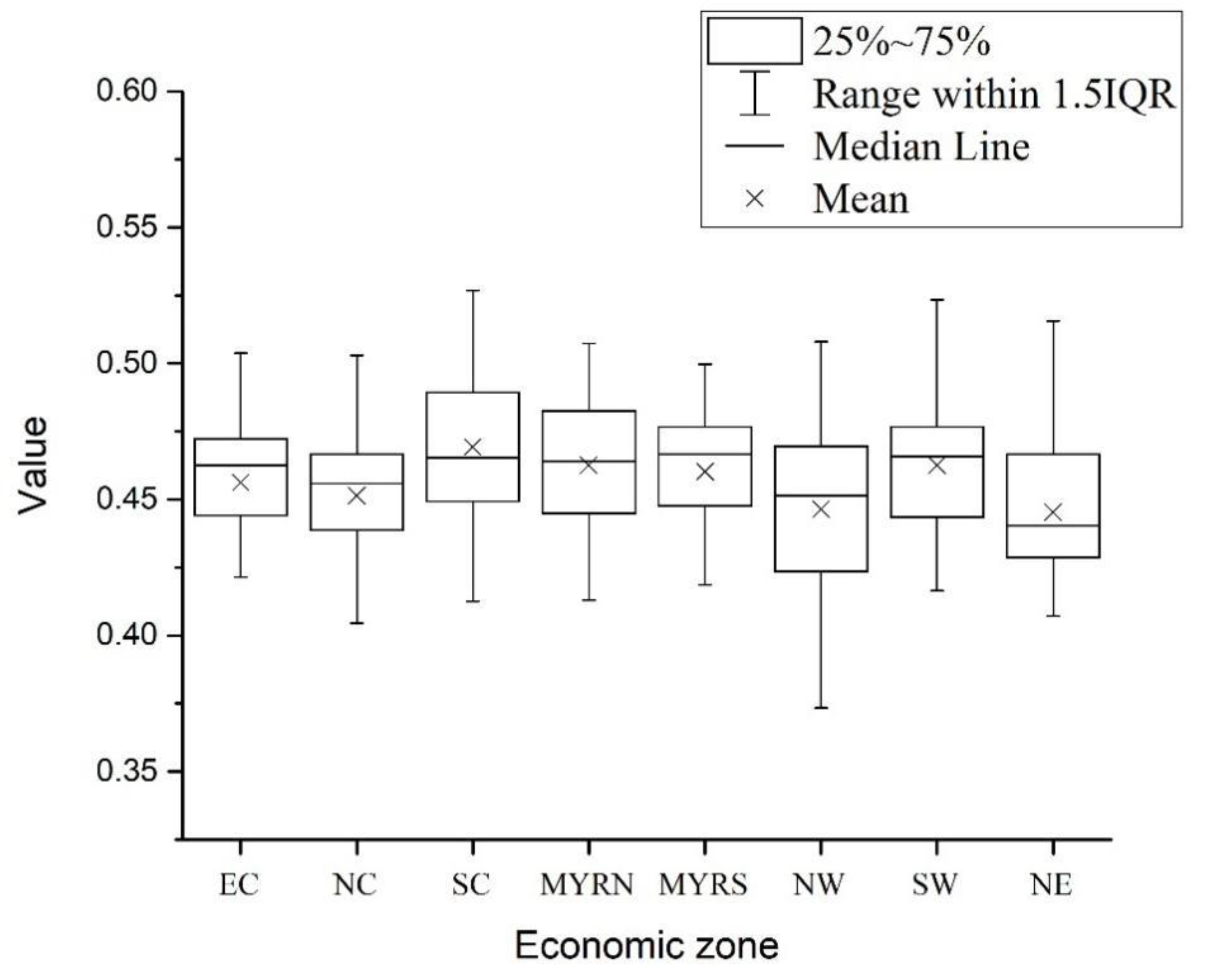 Land 10 00773 g003 550