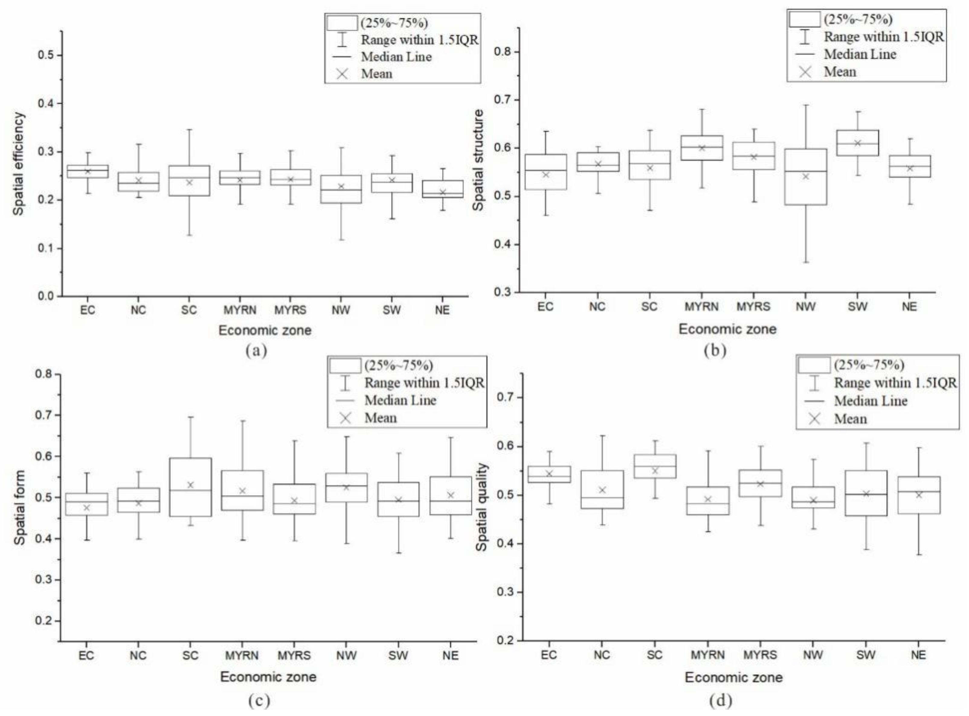 Land 10 00773 g005 550