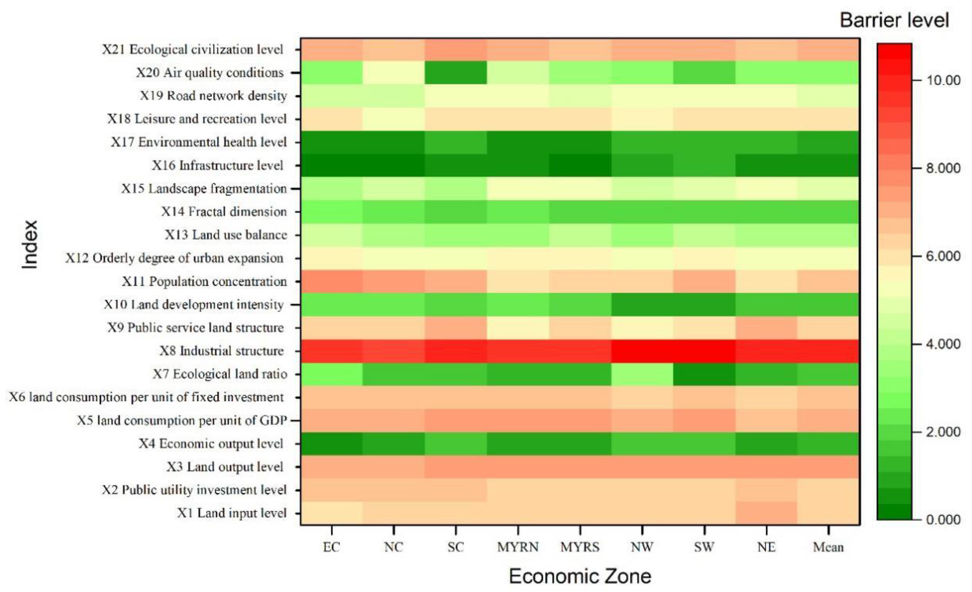 Land 10 00773 g006 550