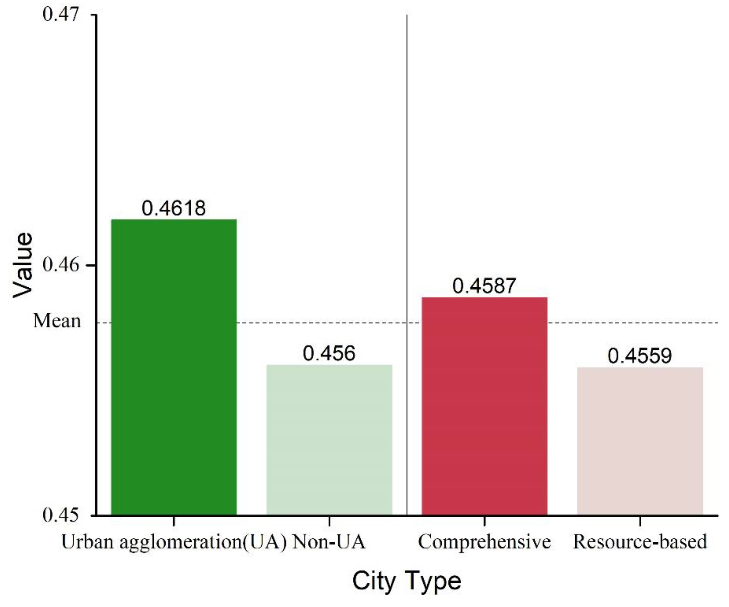 Land 10 00773 g007 550