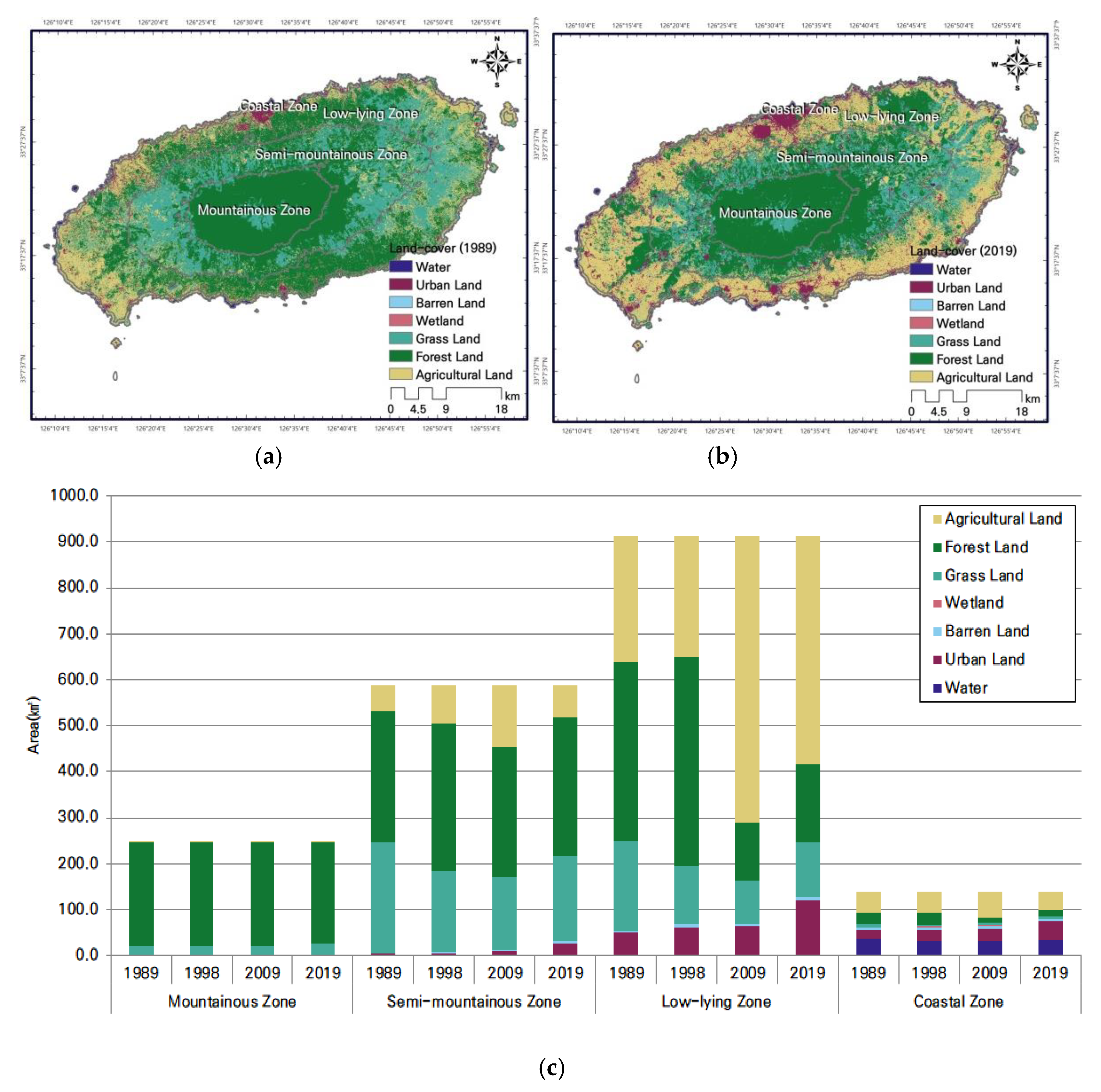 Land 10 00774 g002 550