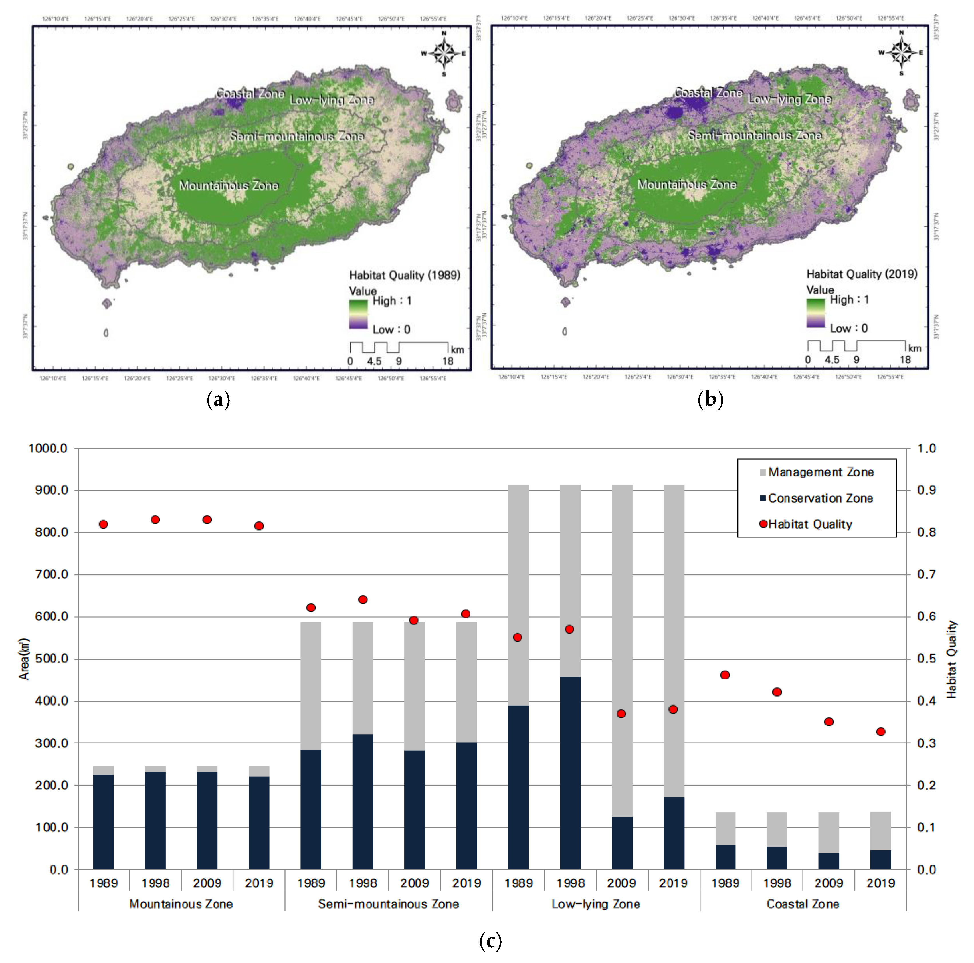 Land 10 00774 g003 550