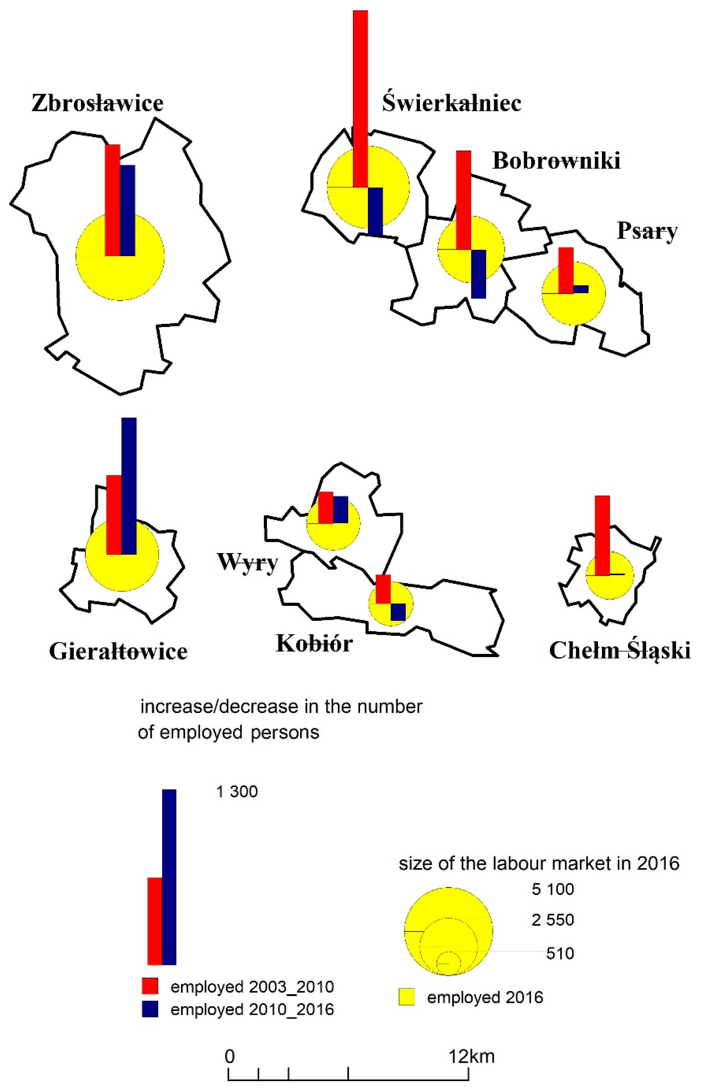 Land 10 00779 g002 Land 10 00779 g002