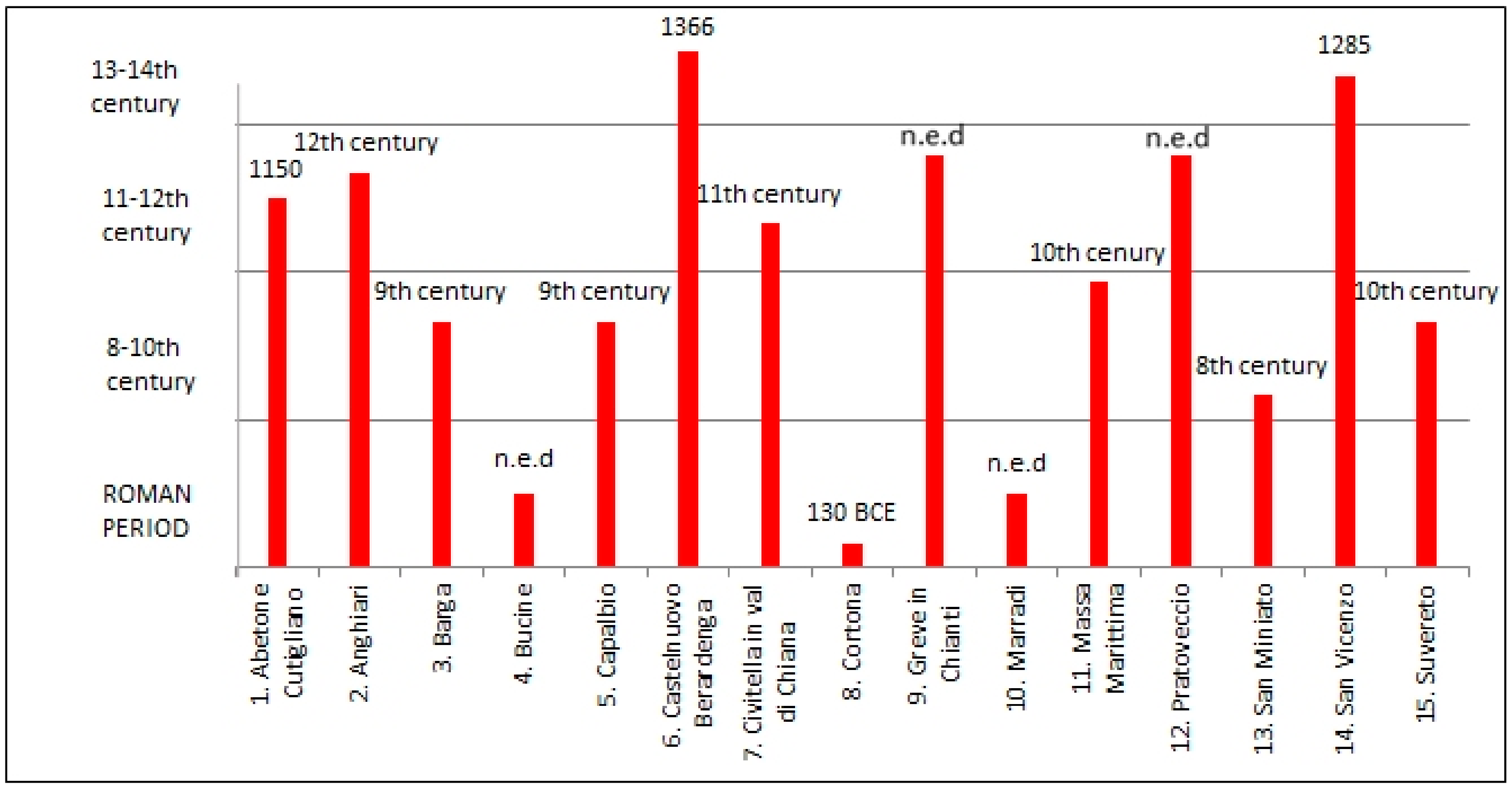 Land 10 00780 g002 550