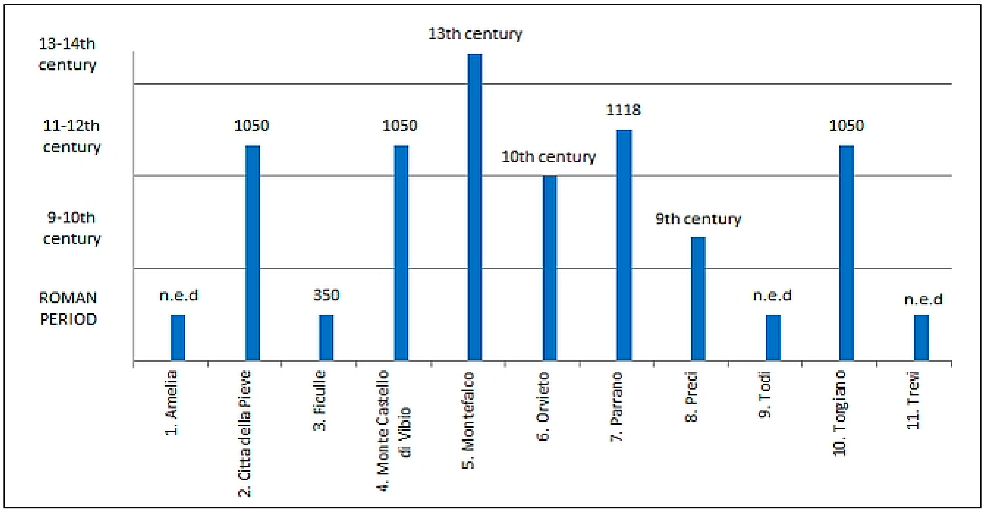 Land 10 00780 g003 550