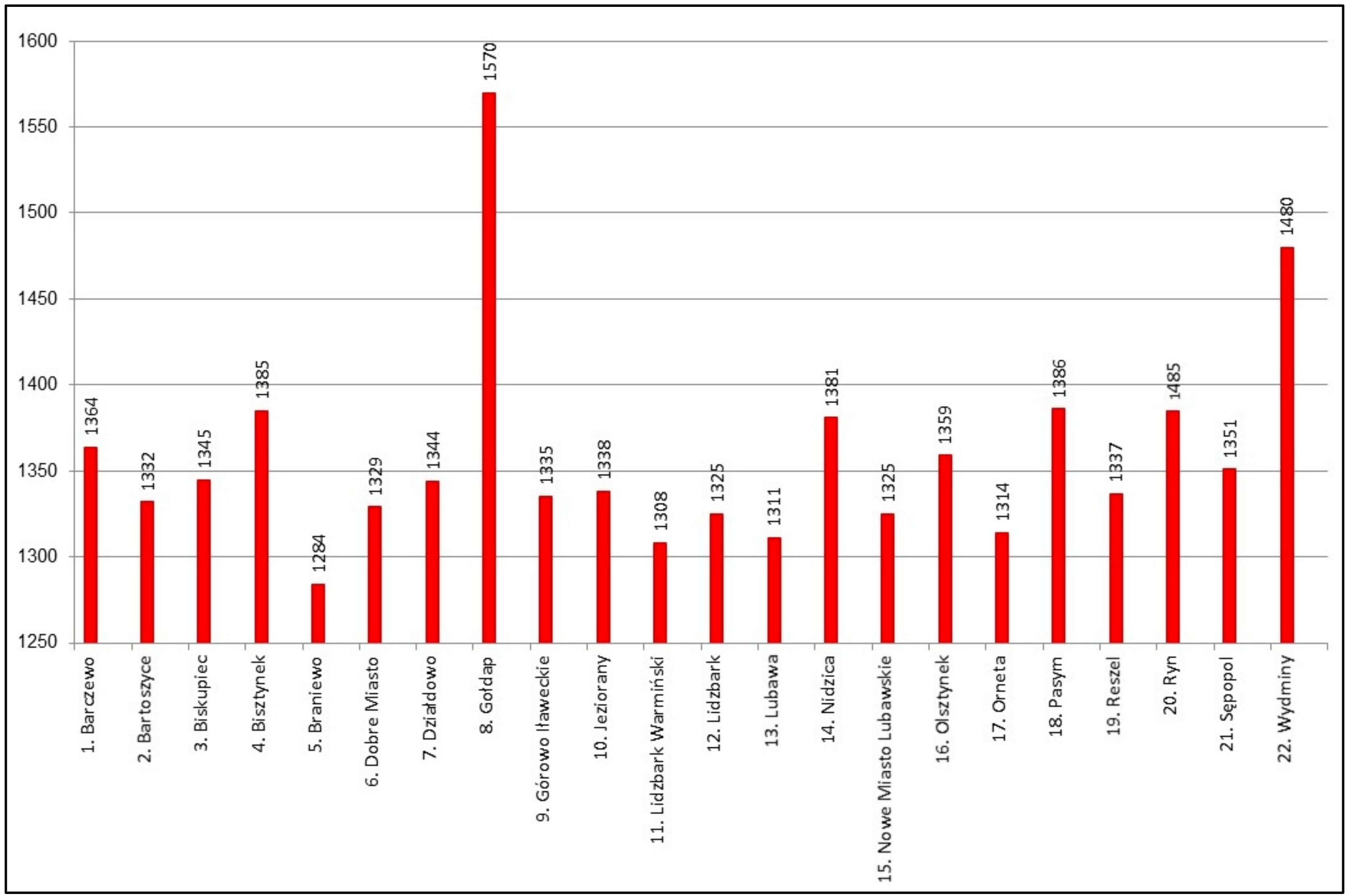 Land 10 00780 g004 550