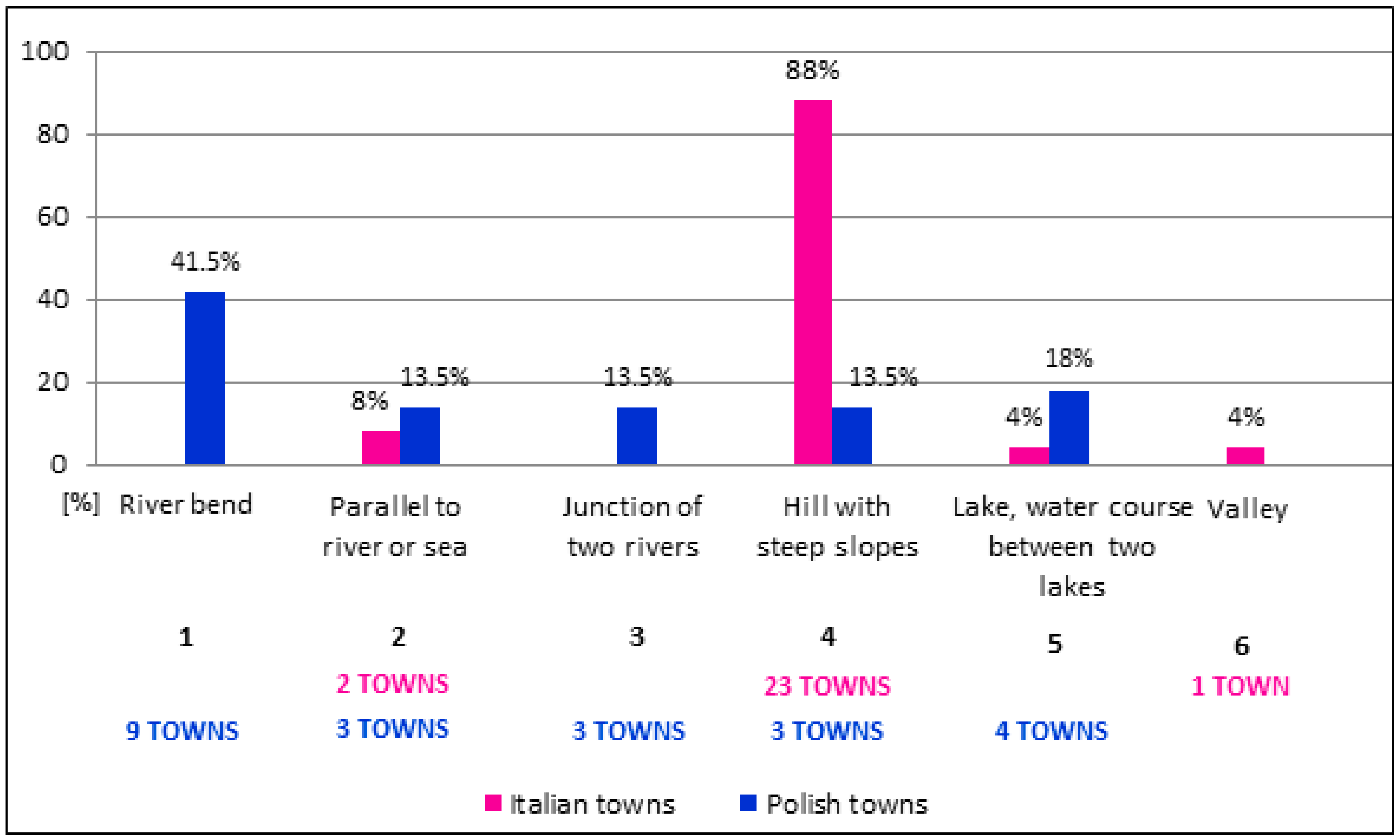 Land 10 00780 g005 550