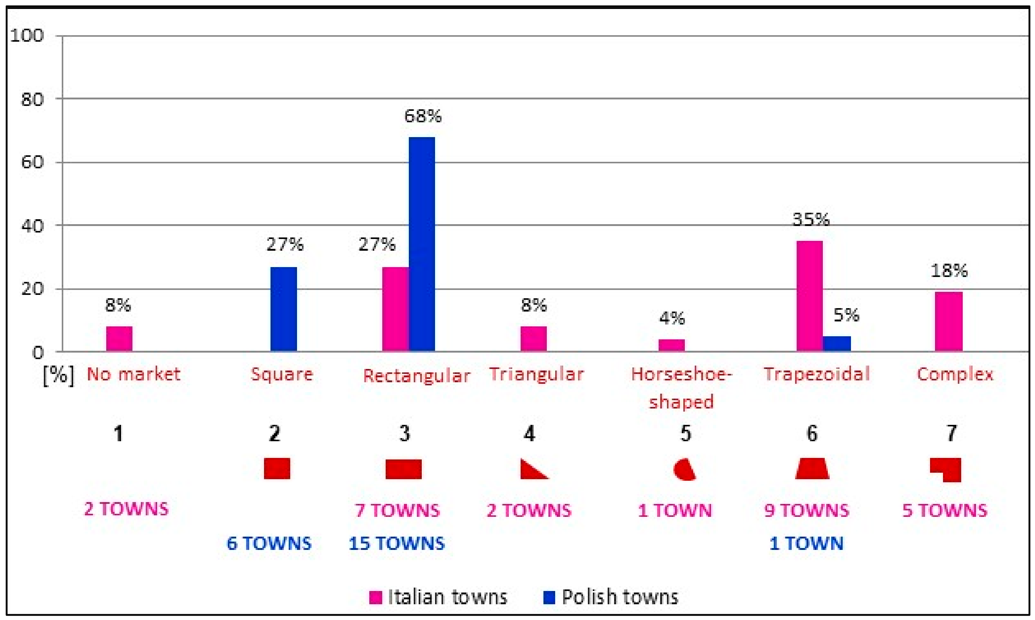 Land 10 00780 g006 550