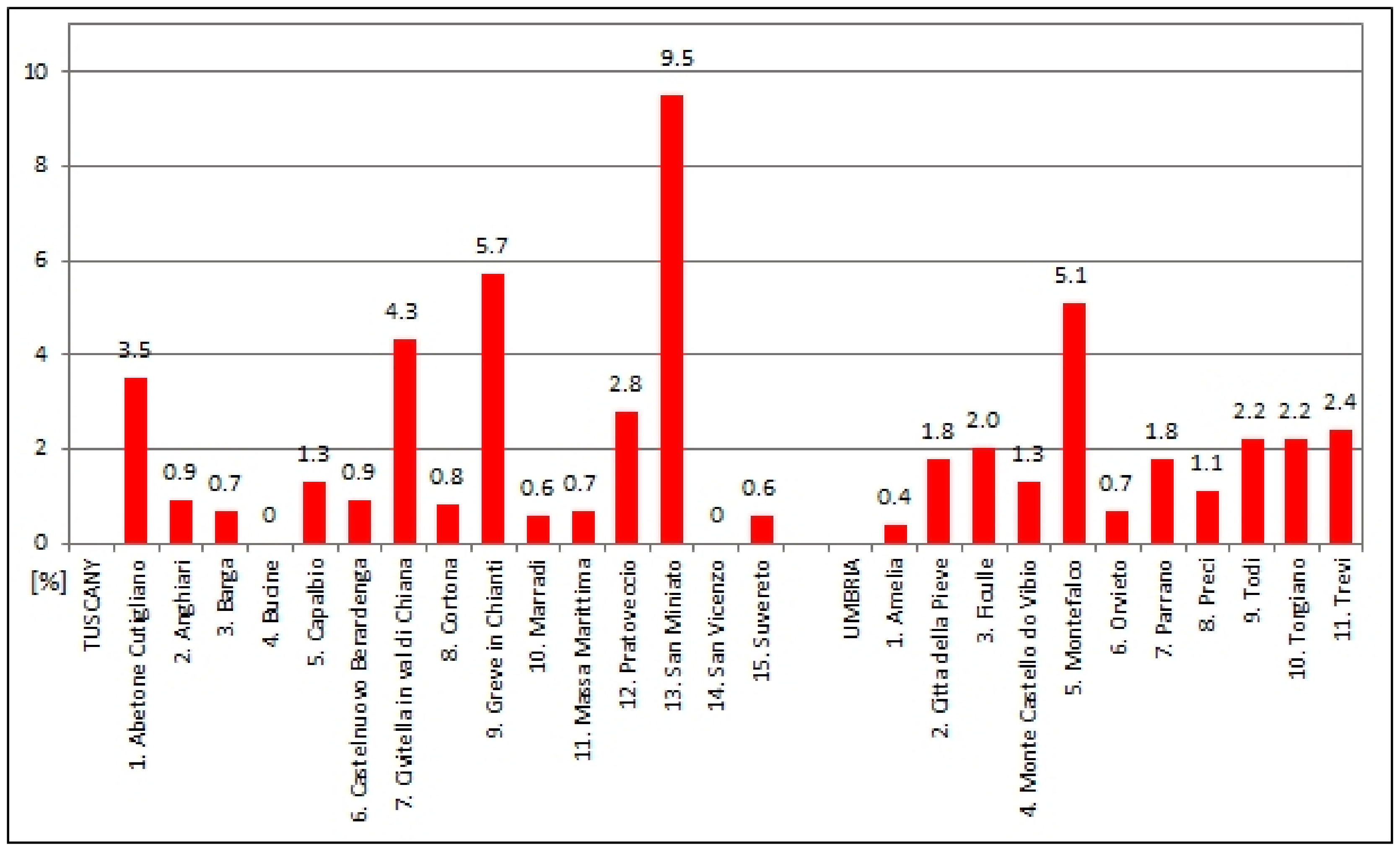 Land 10 00780 g007 550