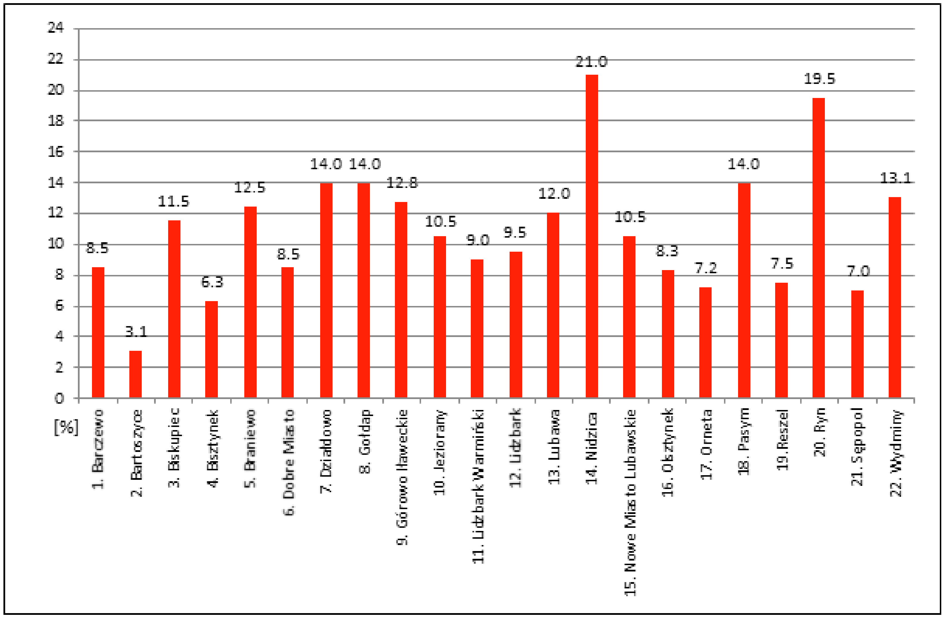 Land 10 00780 g008 550