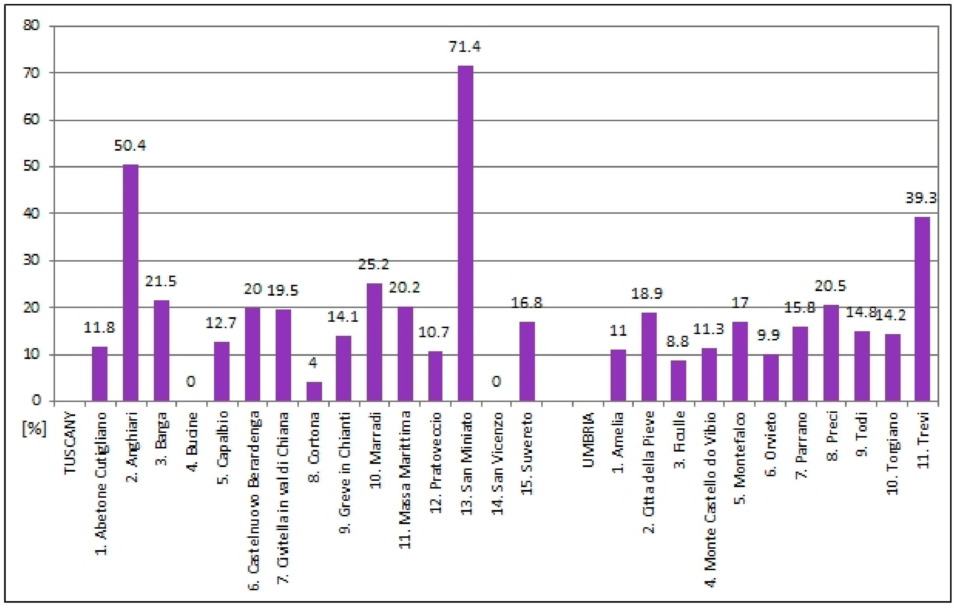 Land 10 00780 g009 550