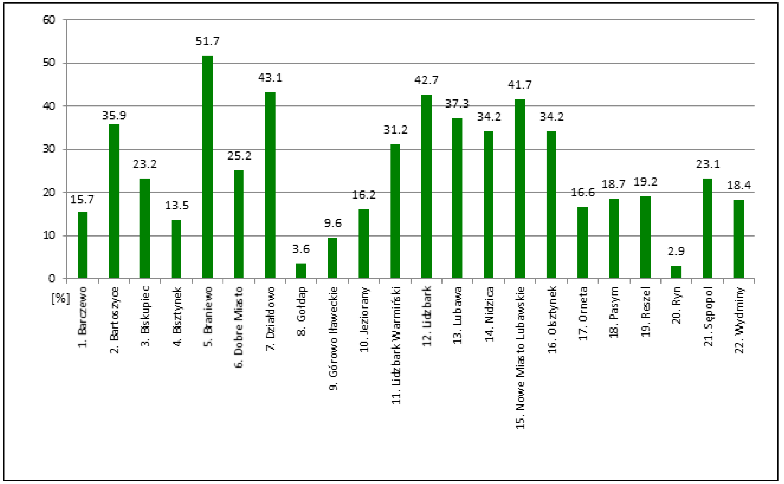Land 10 00780 g010 550