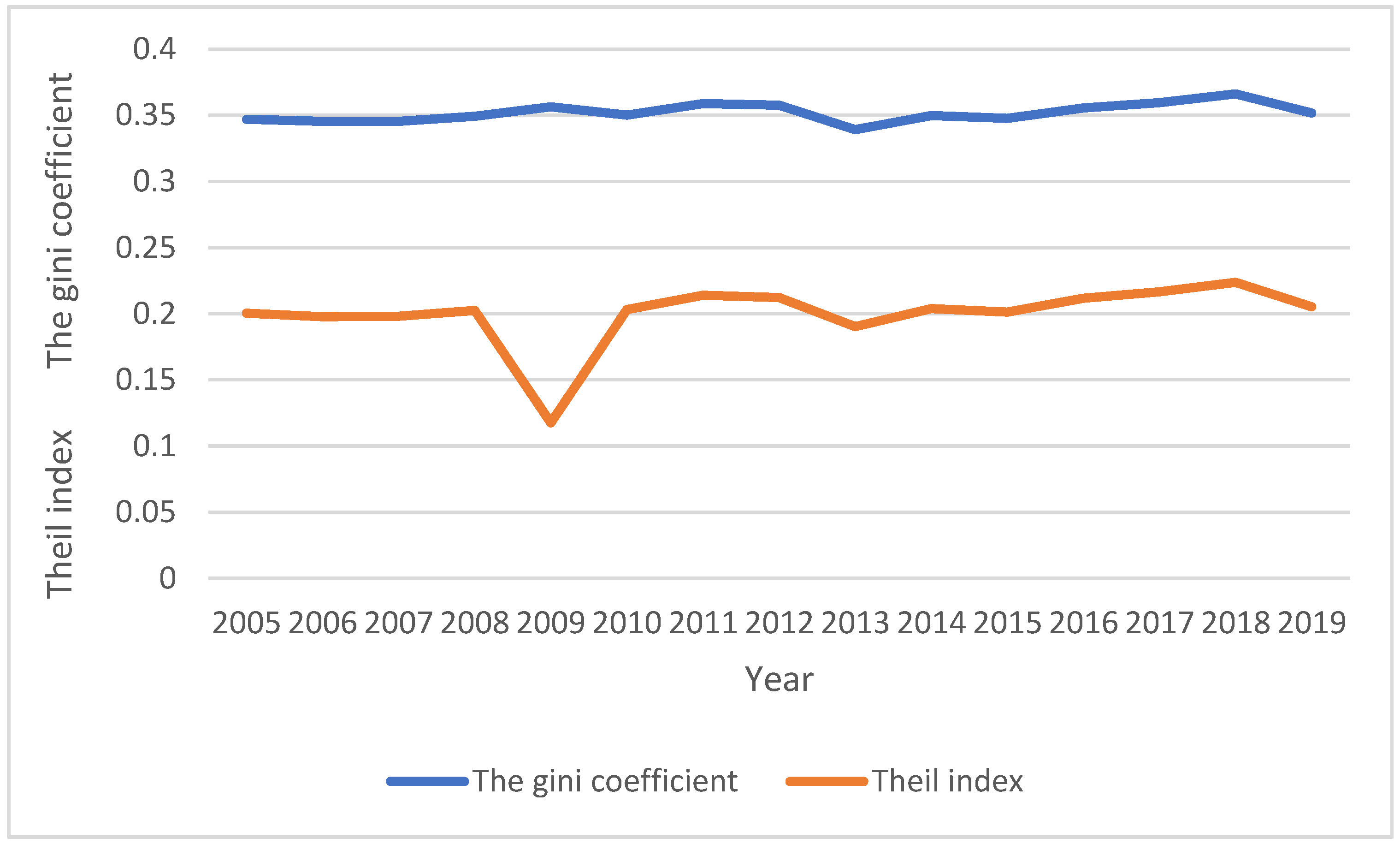Land 10 00781 g001 550