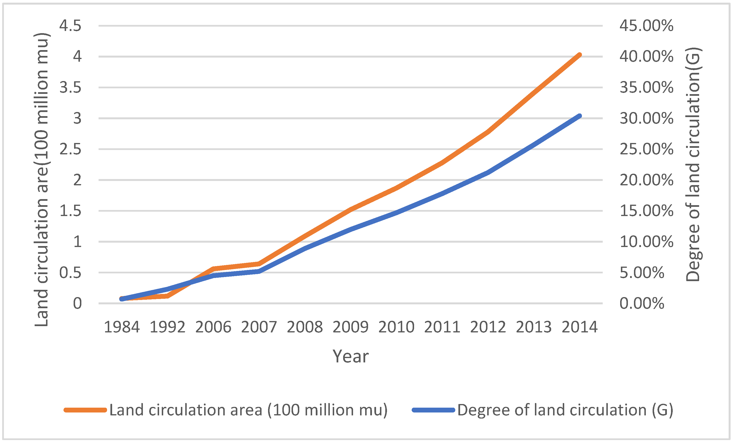 Land 10 00781 g002 550