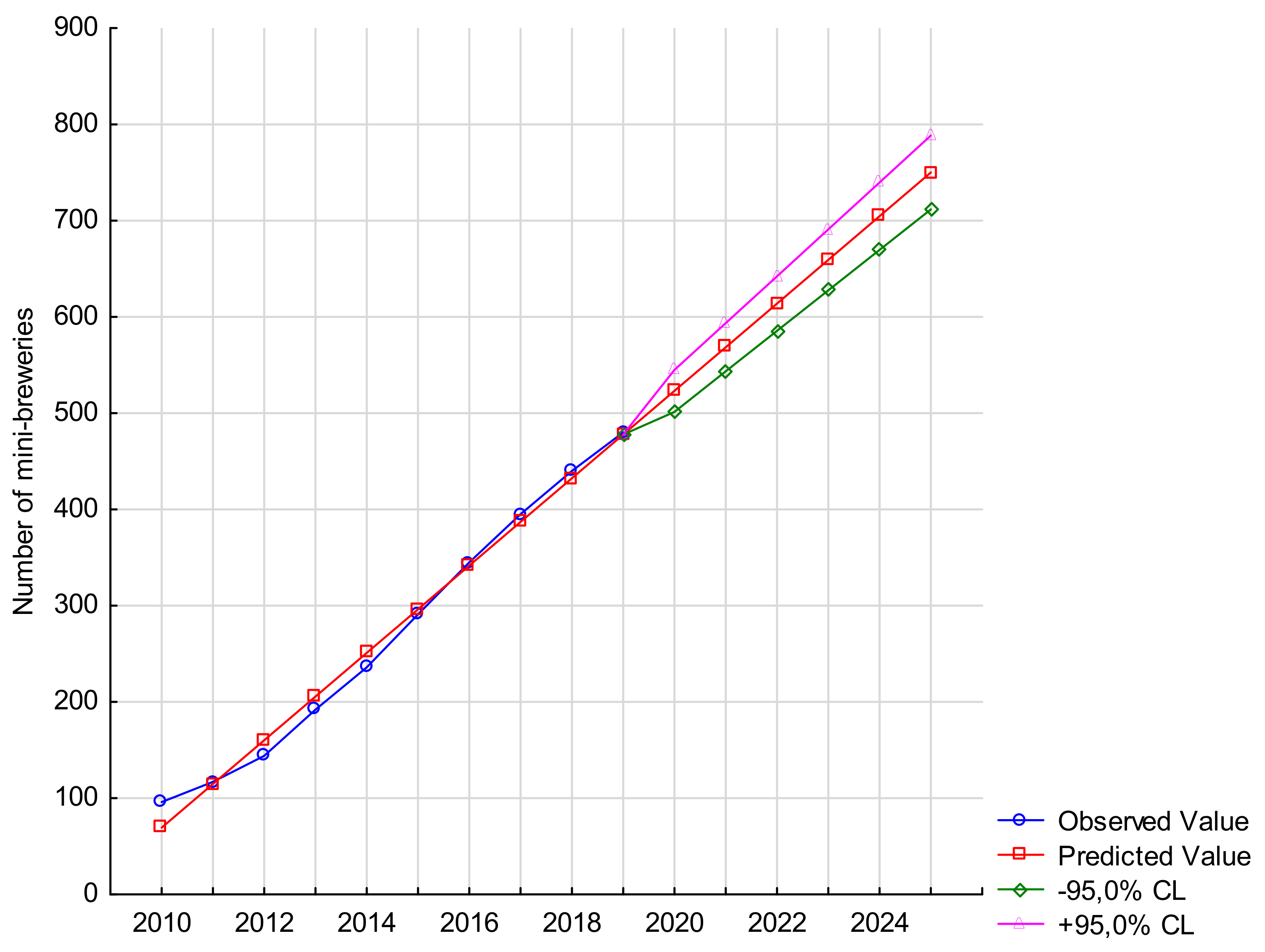 Land 10 00784 g003 550