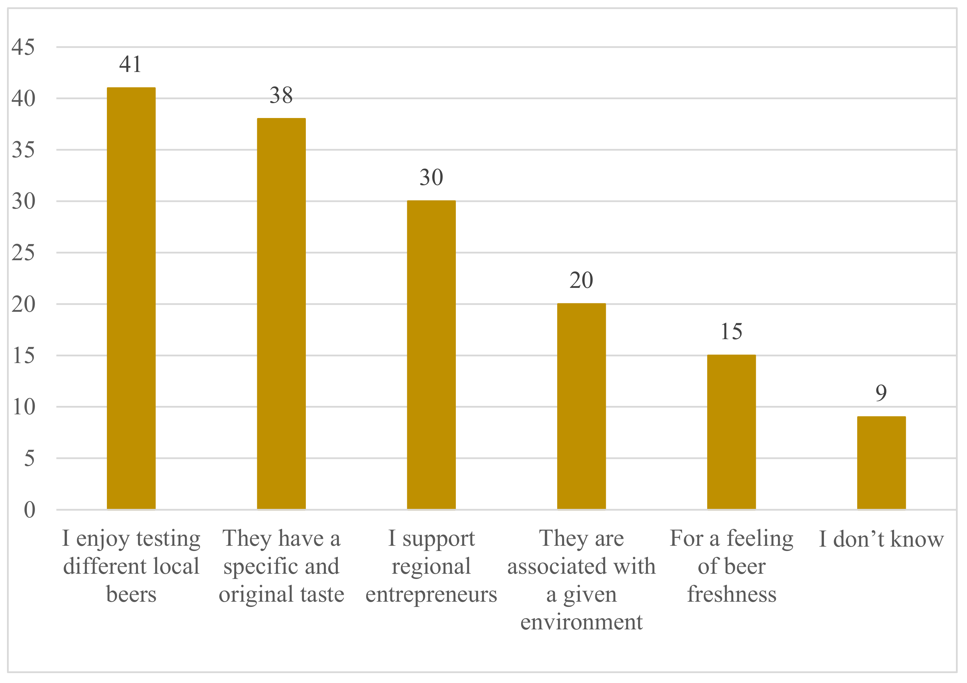 Land 10 00784 g006 550